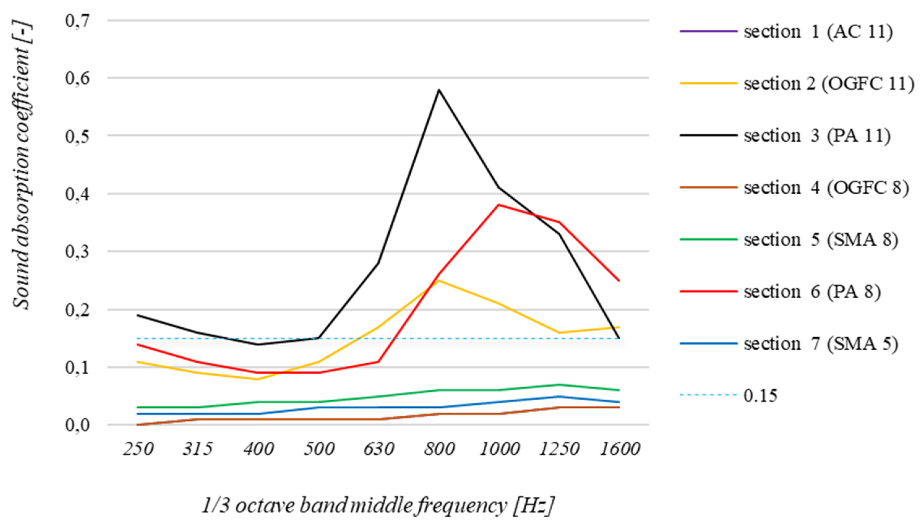 Materials 15 00480 g005 550