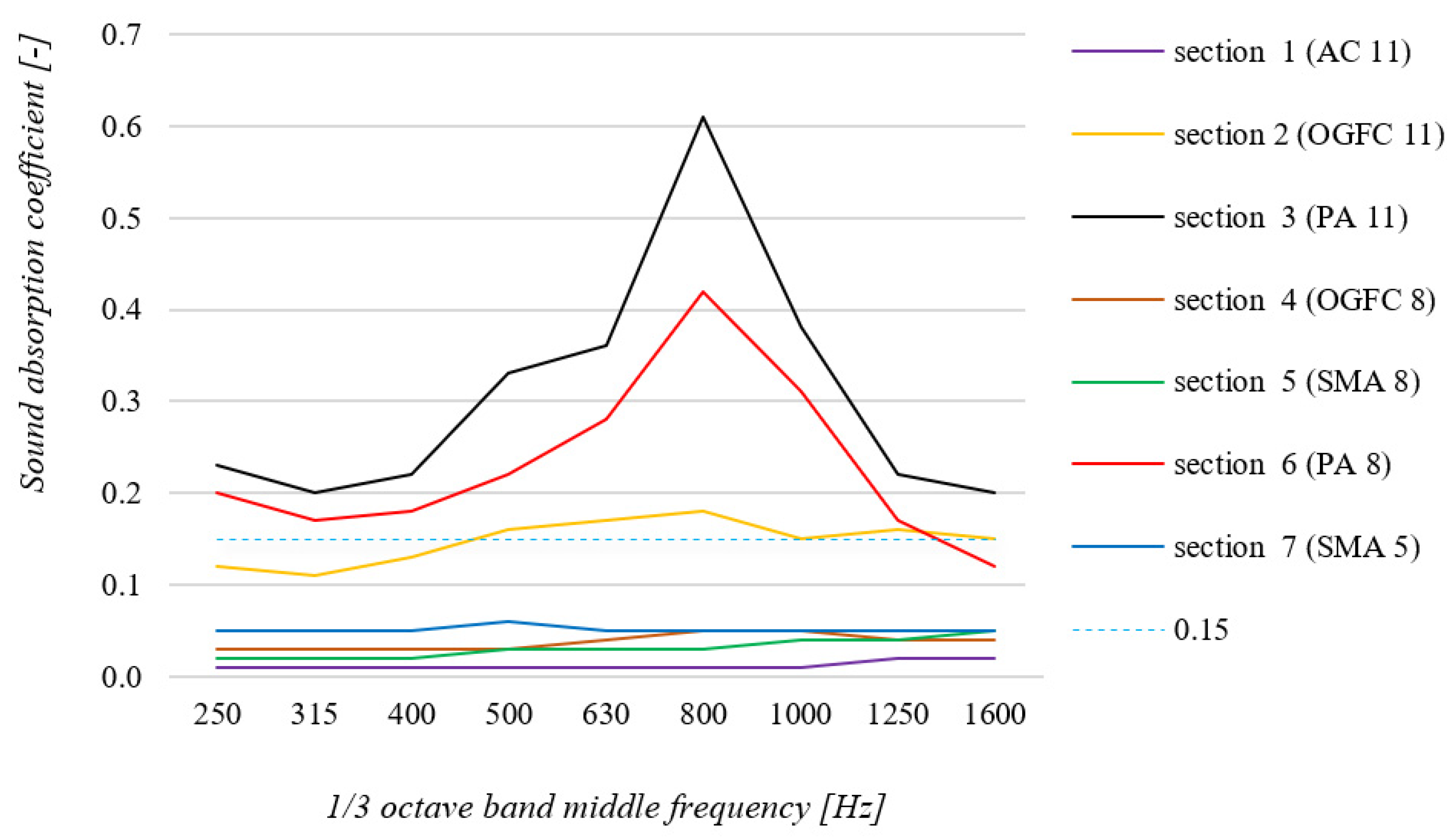 Materials 15 00480 g006 550