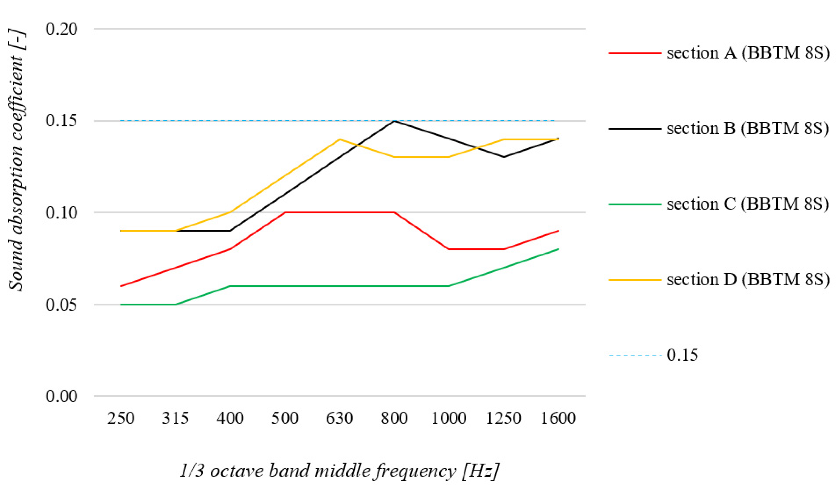 Materials 15 00480 g007 550