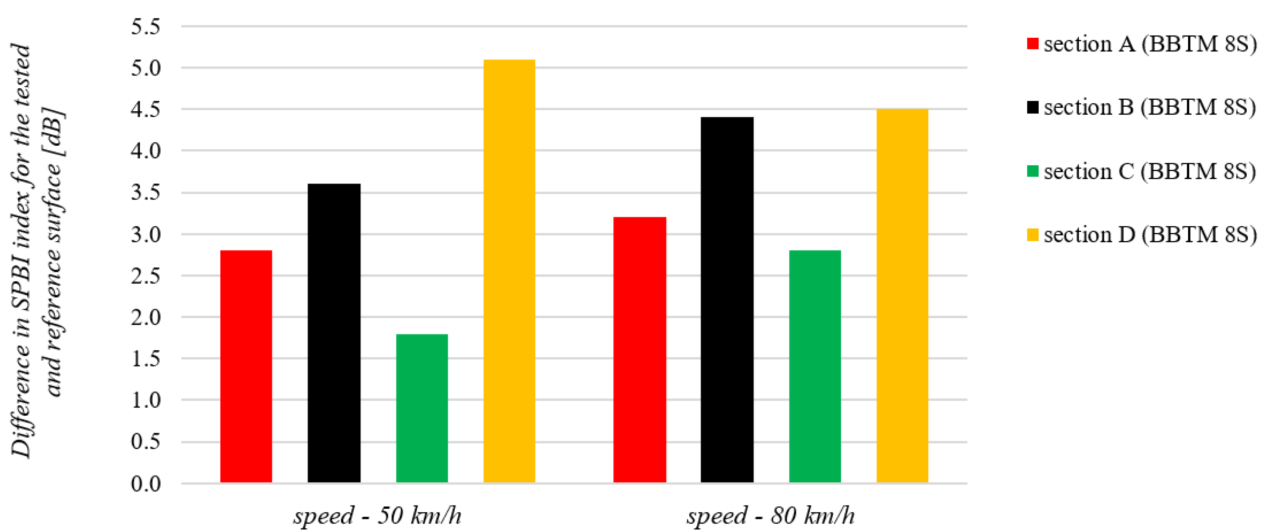 Materials 15 00480 g008 550