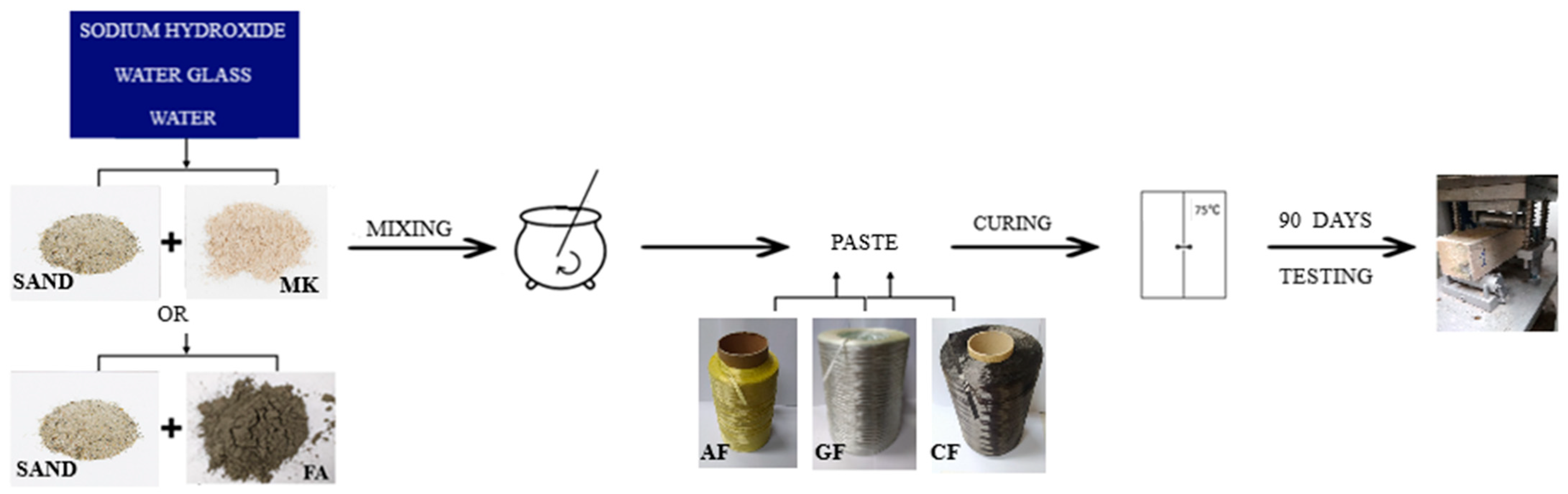 Materials 15 00482 g004 550