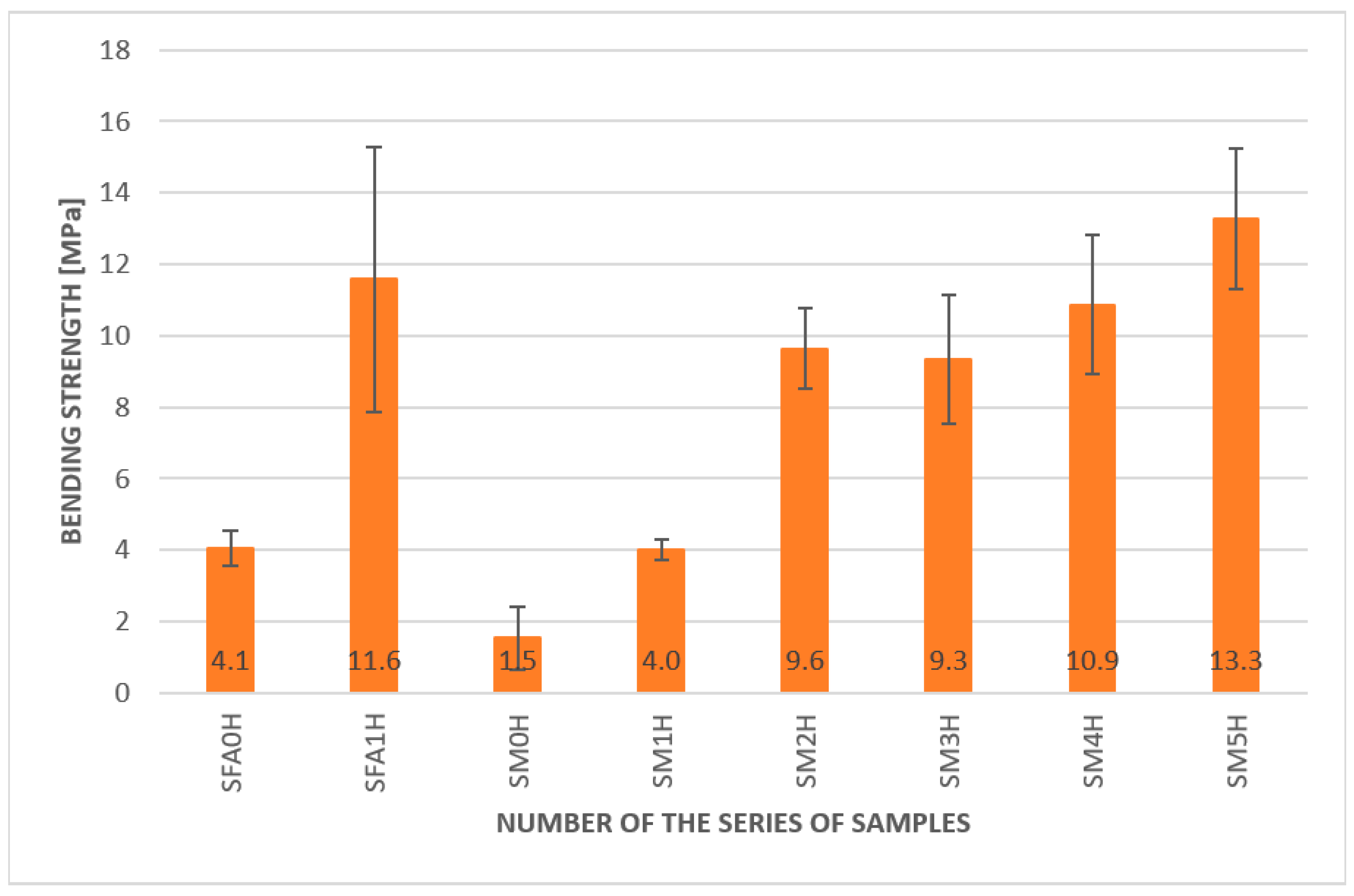Materials 15 00482 g008 550