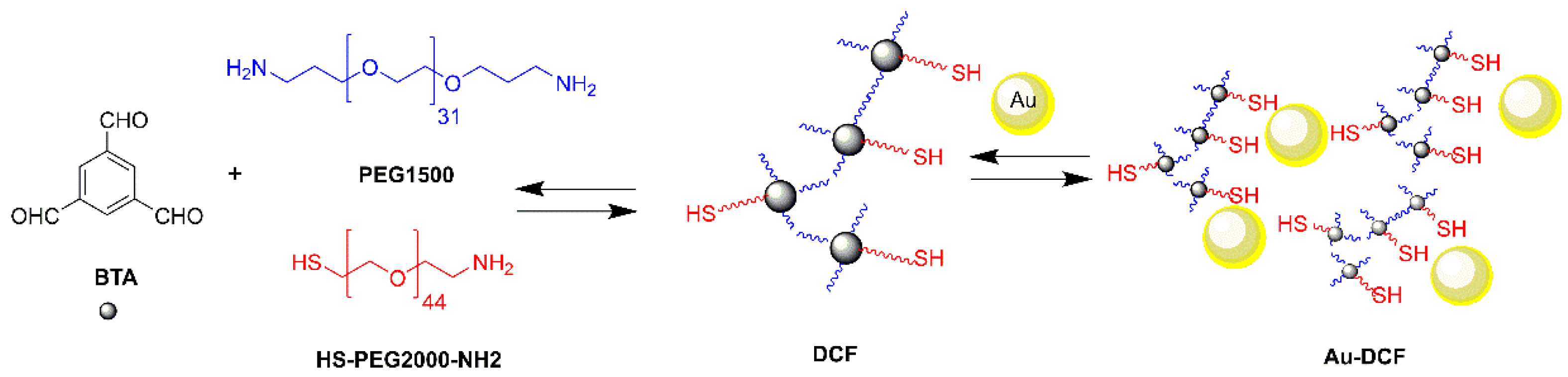 Materials 15 00483 sch001