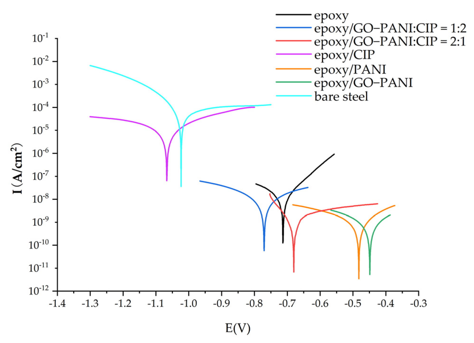 Materials 15 00484 g011