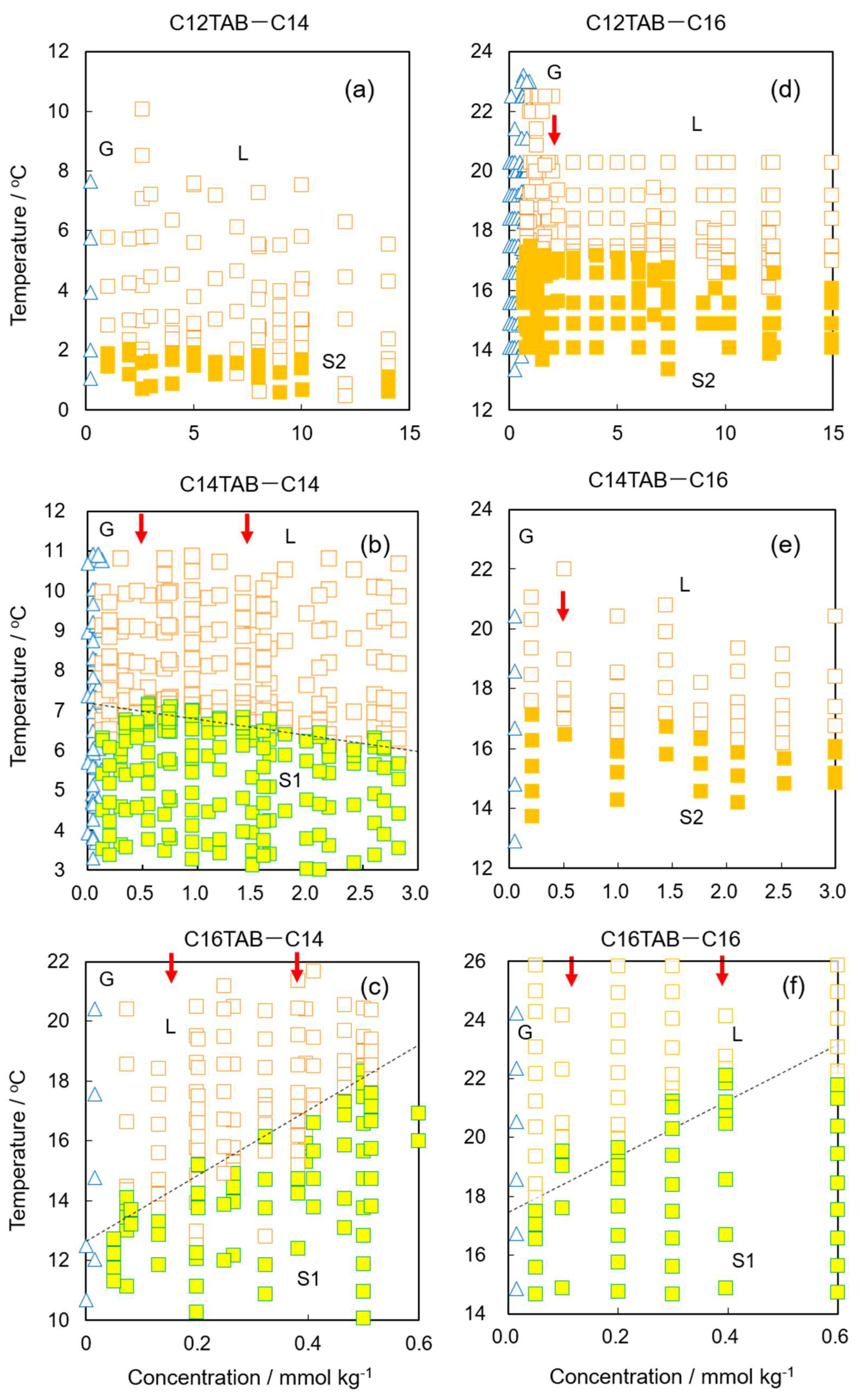 Materials 15 00485 g002 550