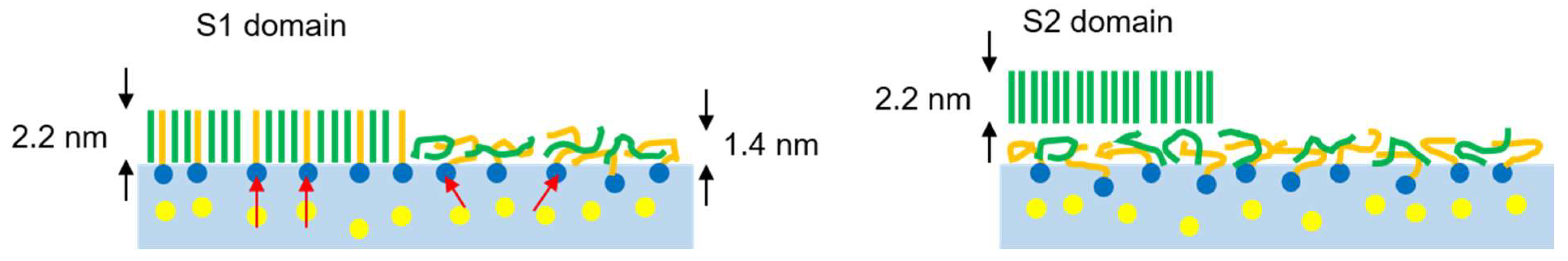 Materials 15 00485 g005 550