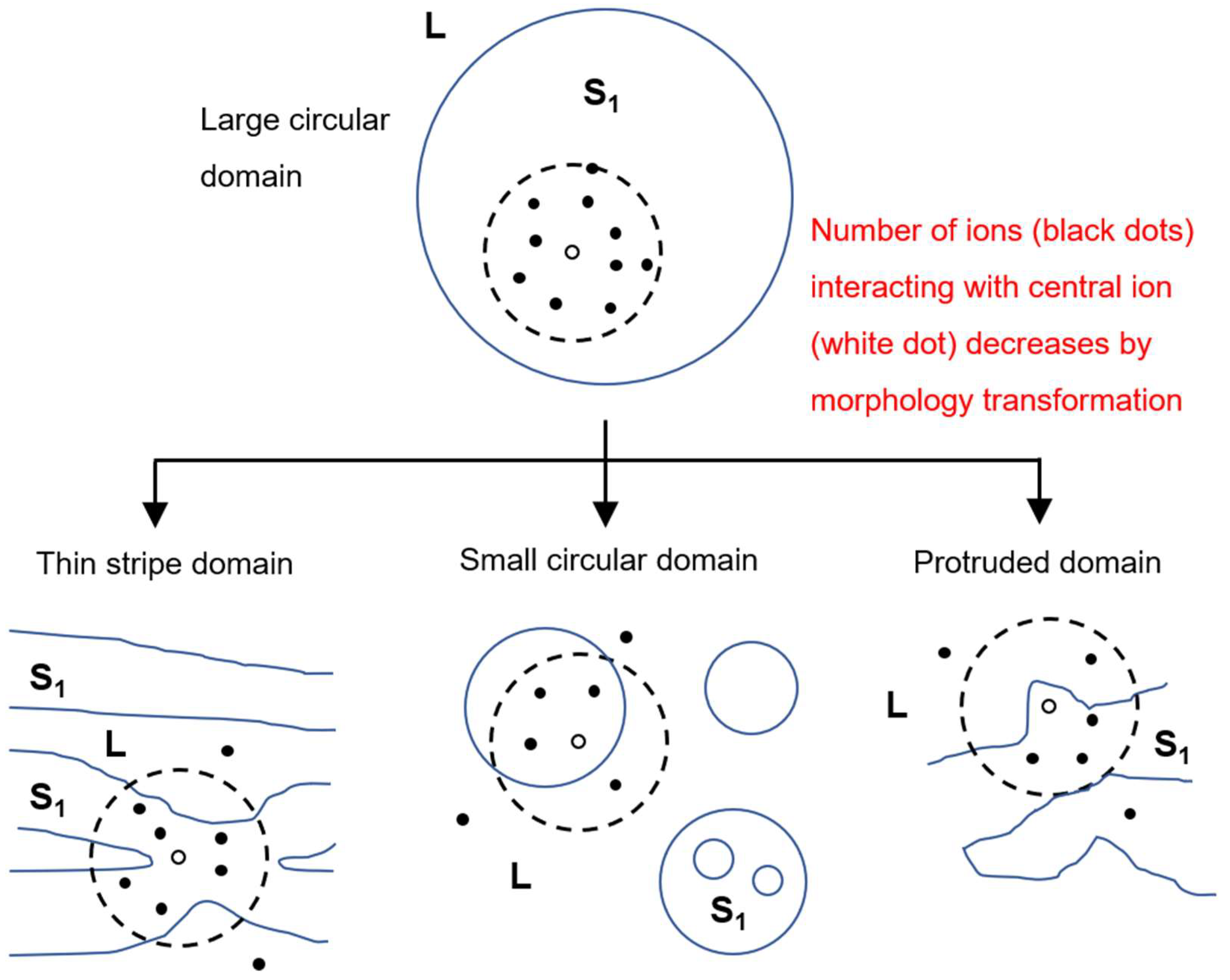 Materials 15 00485 g006 550
