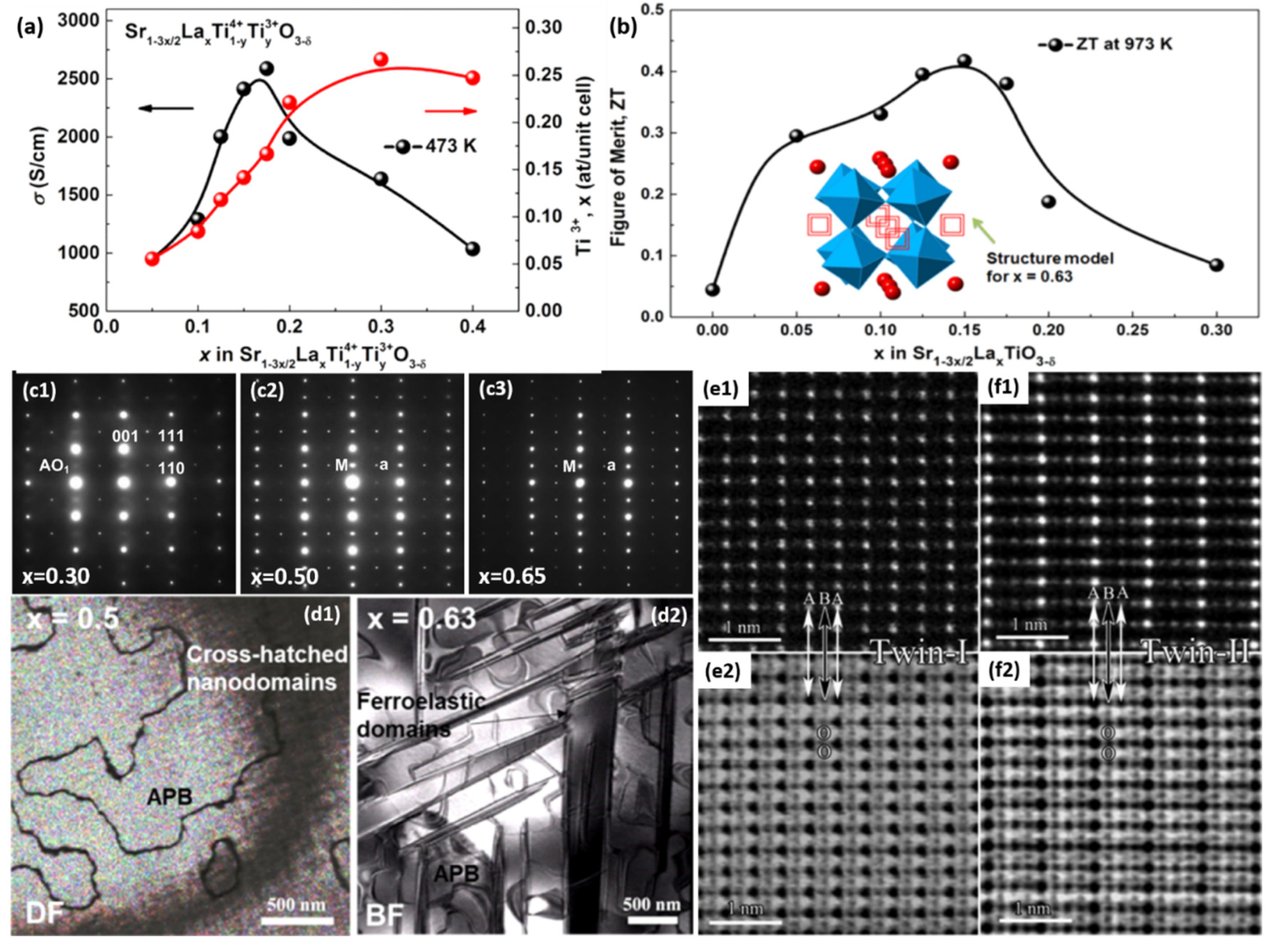 Materials 15 00487 g005