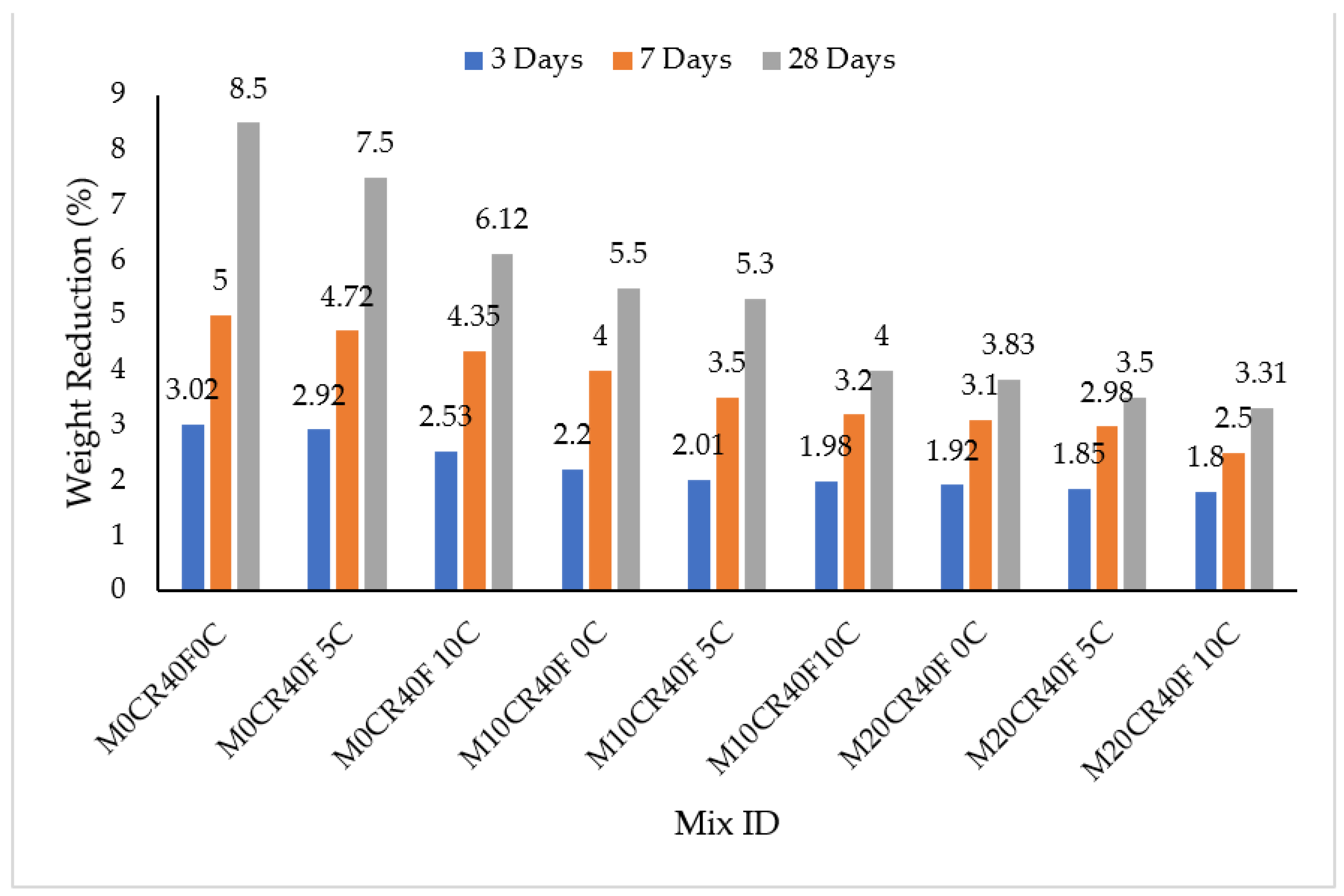 Materials 15 00488 g003