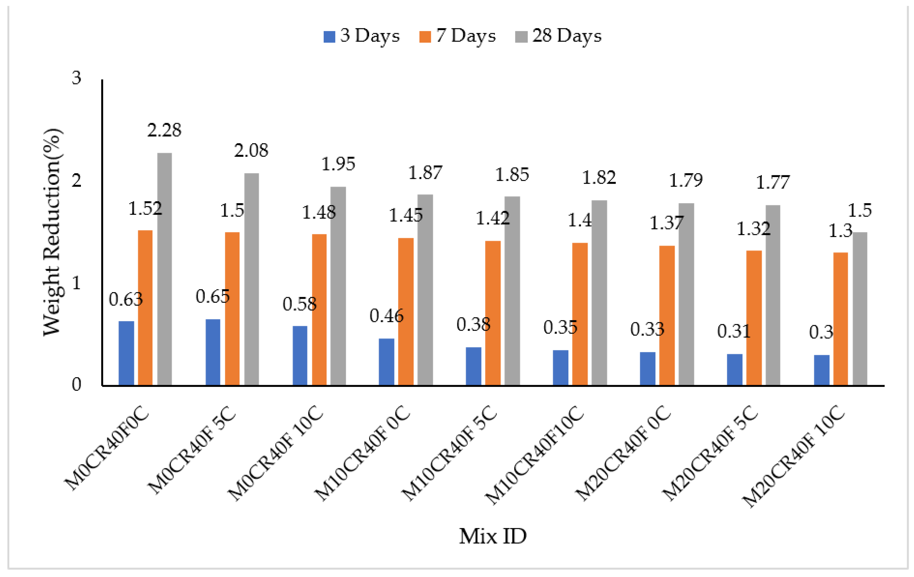 Materials 15 00488 g005