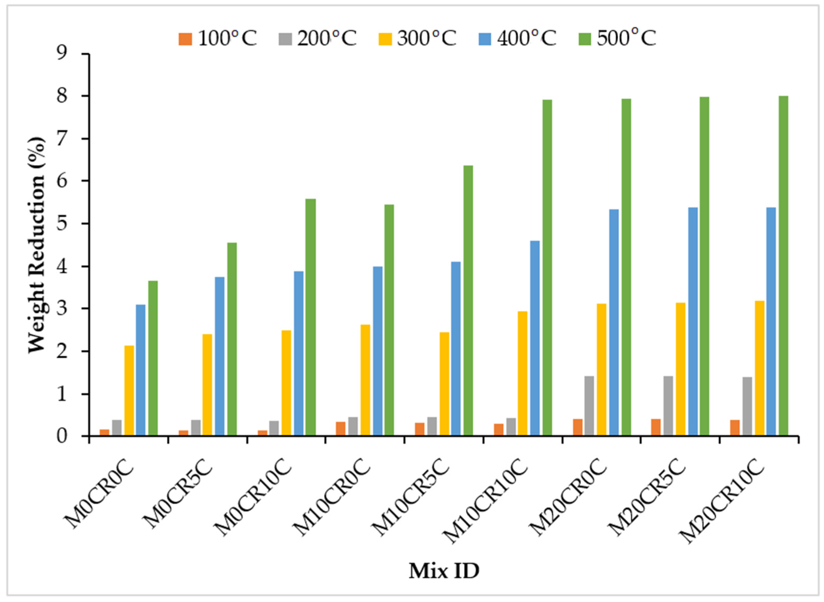 Materials 15 00488 g006