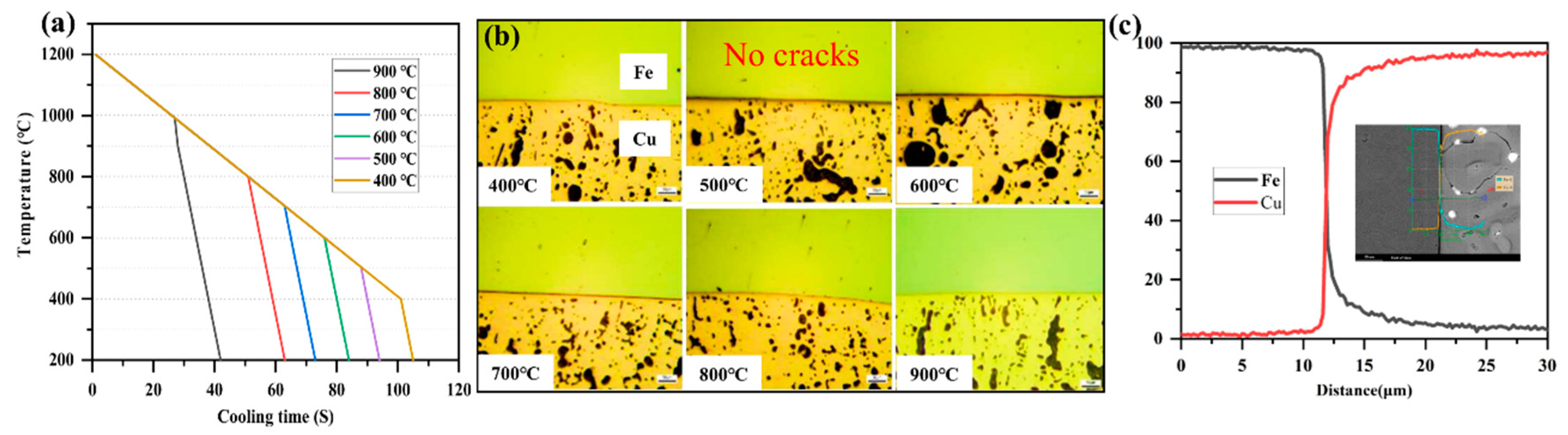 Materials 15 00492 g002 550