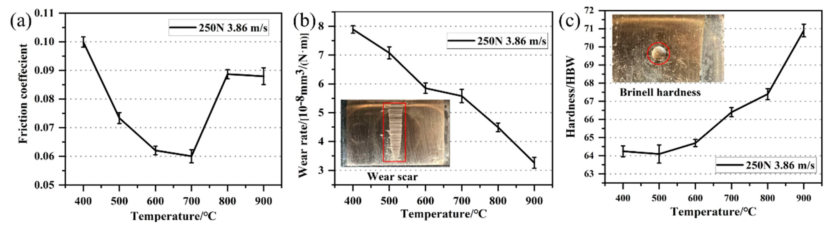 Materials 15 00492 g004 550