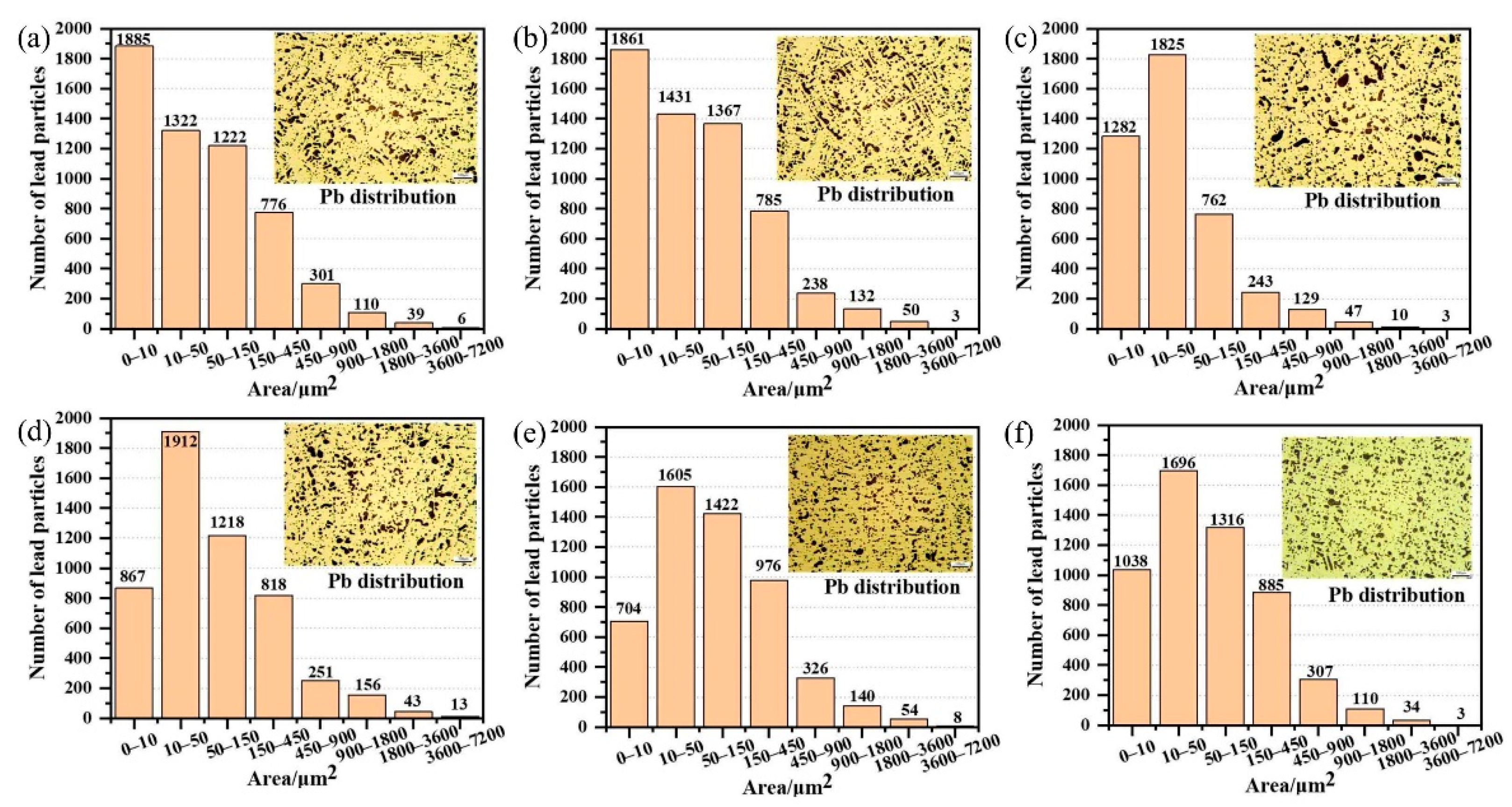 Materials 15 00492 g006 550