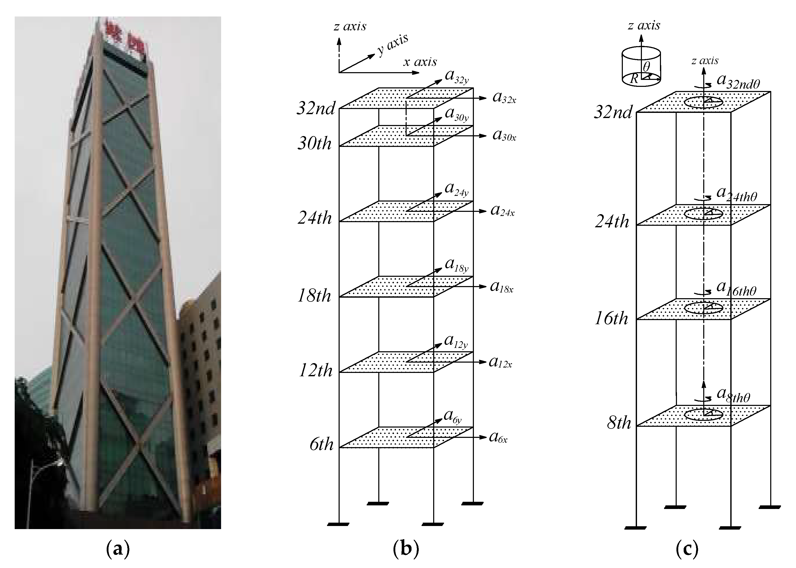 Materials 15 00493 g003 550