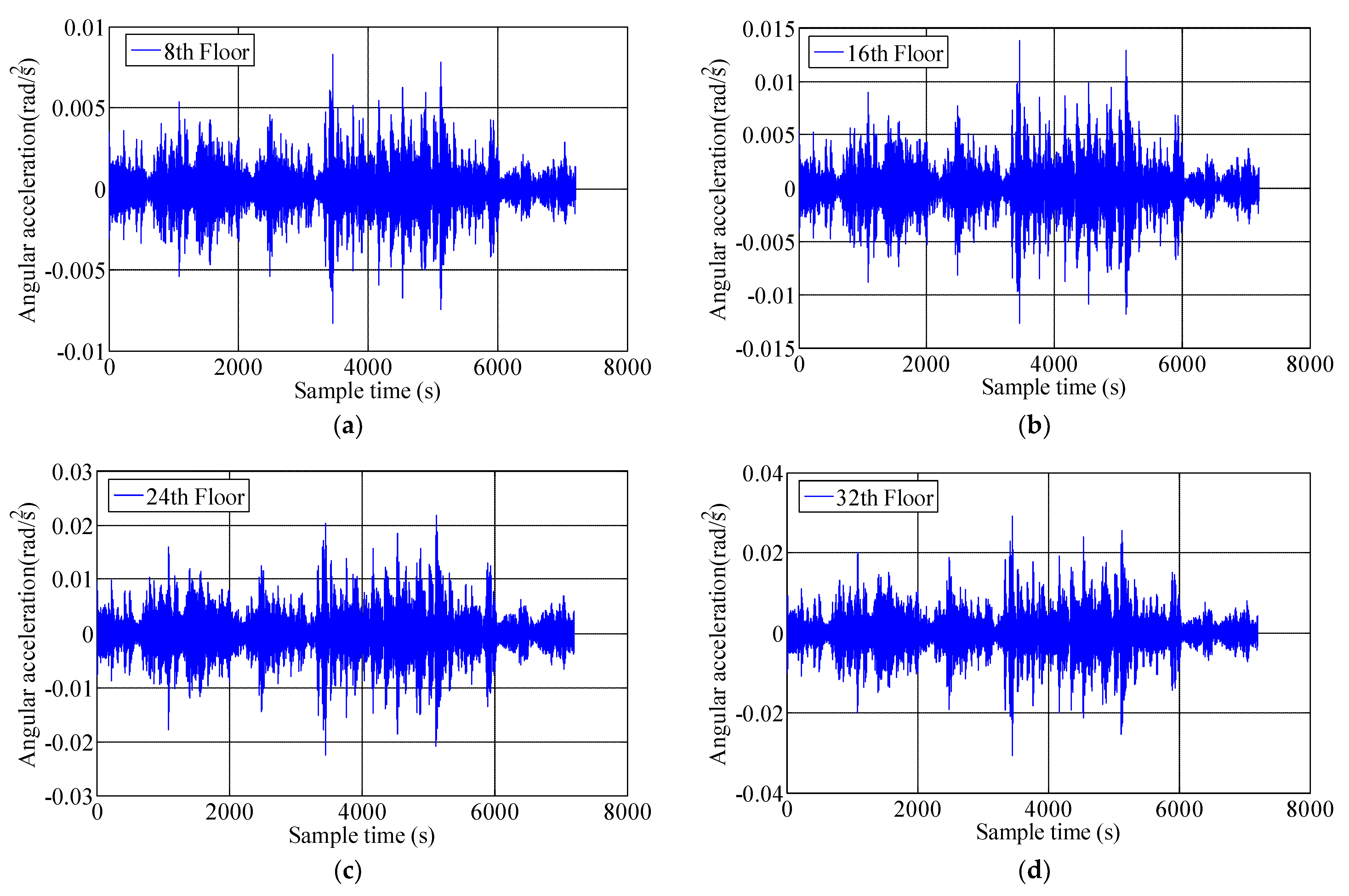 Materials 15 00493 g008 550