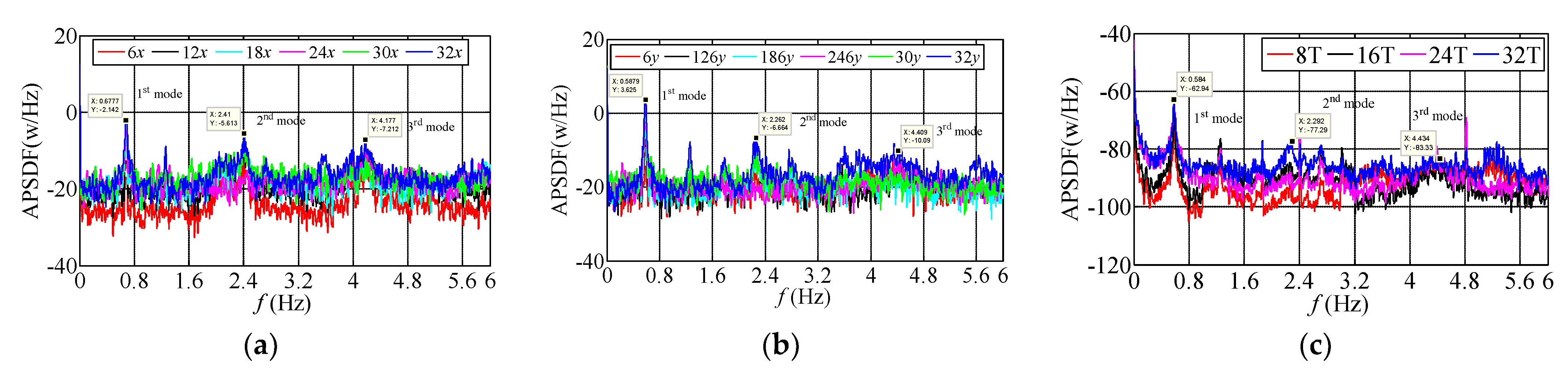 Materials 15 00493 g011 550