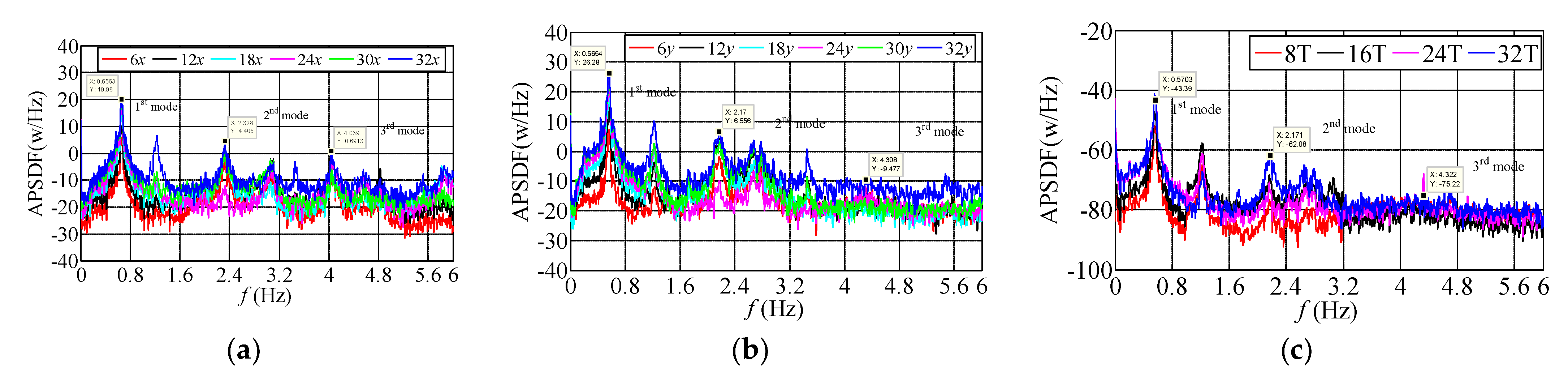 Materials 15 00493 g012 550
