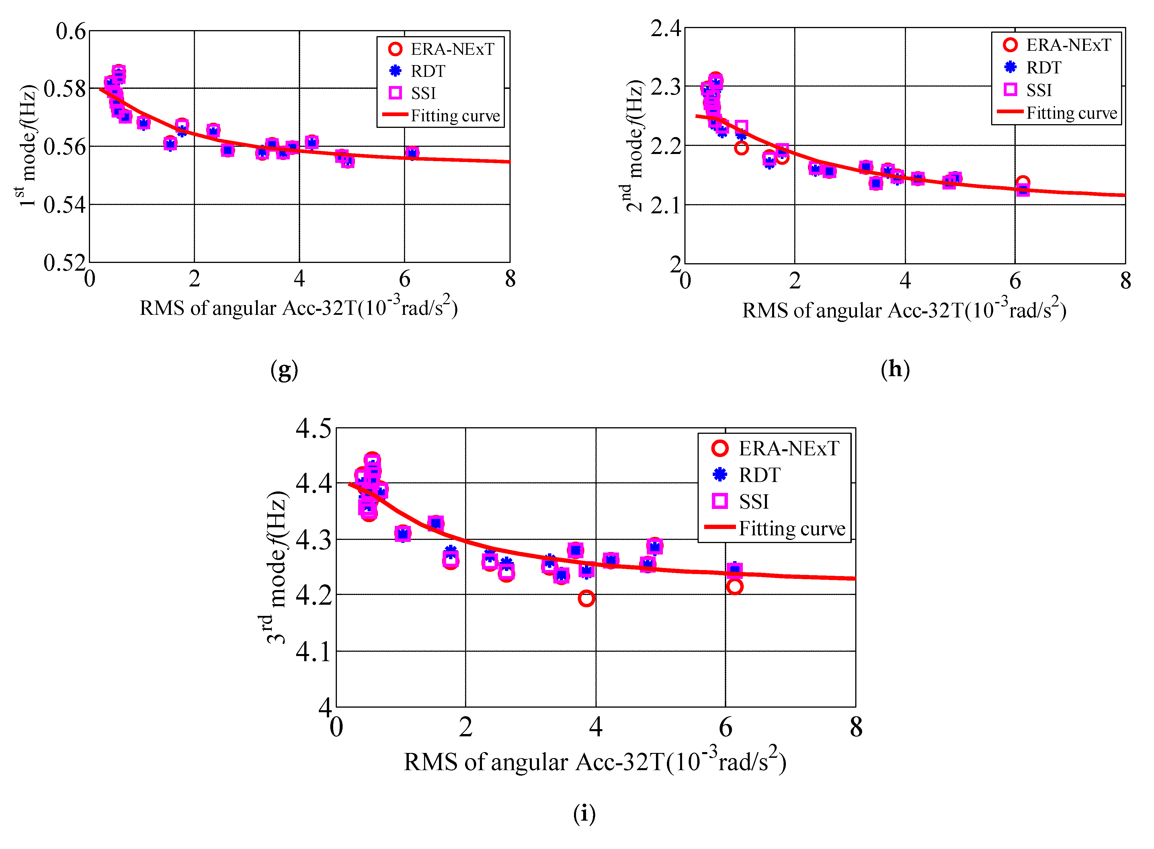 Materials 15 00493 g016b 550