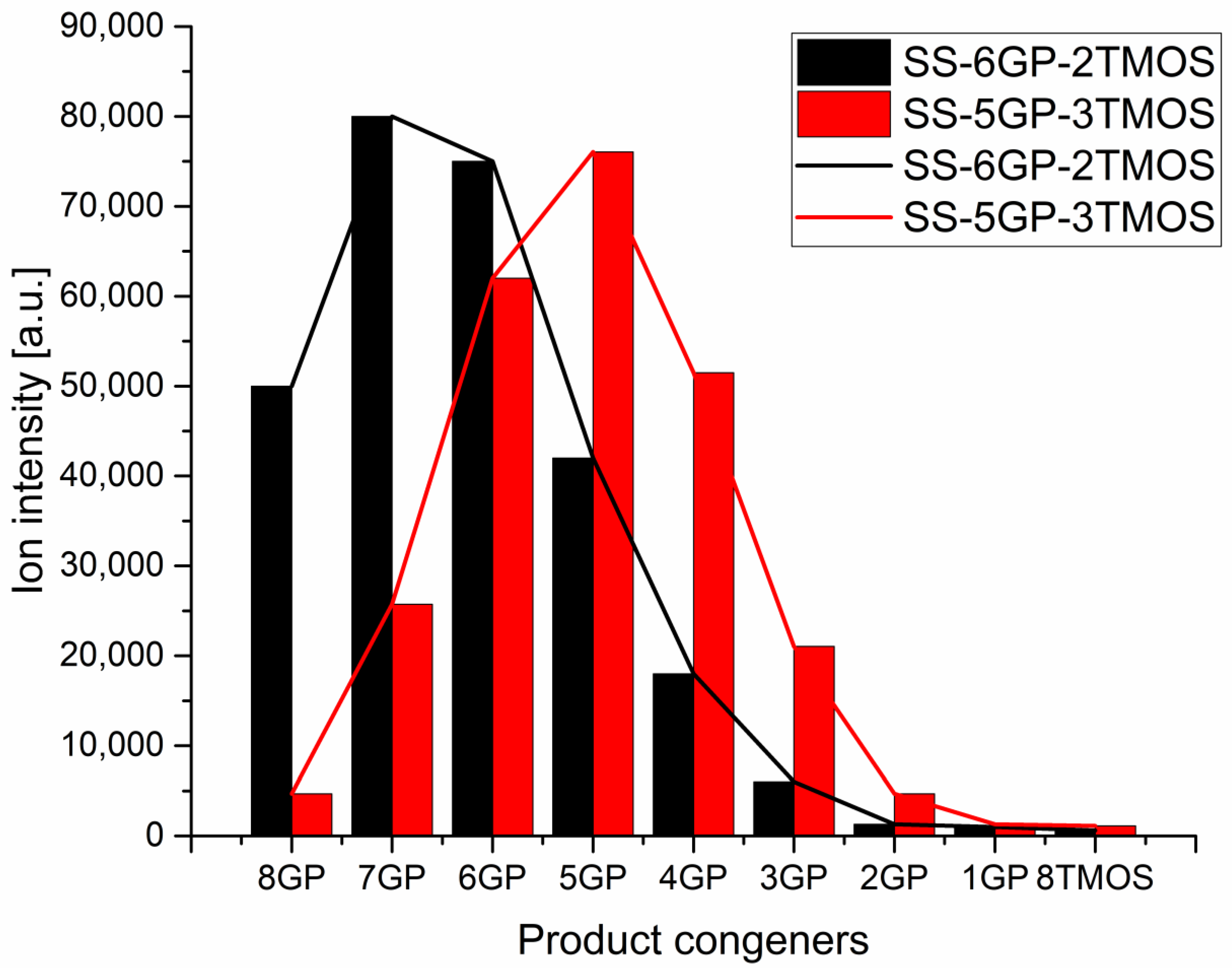 Materials 15 00494 g004