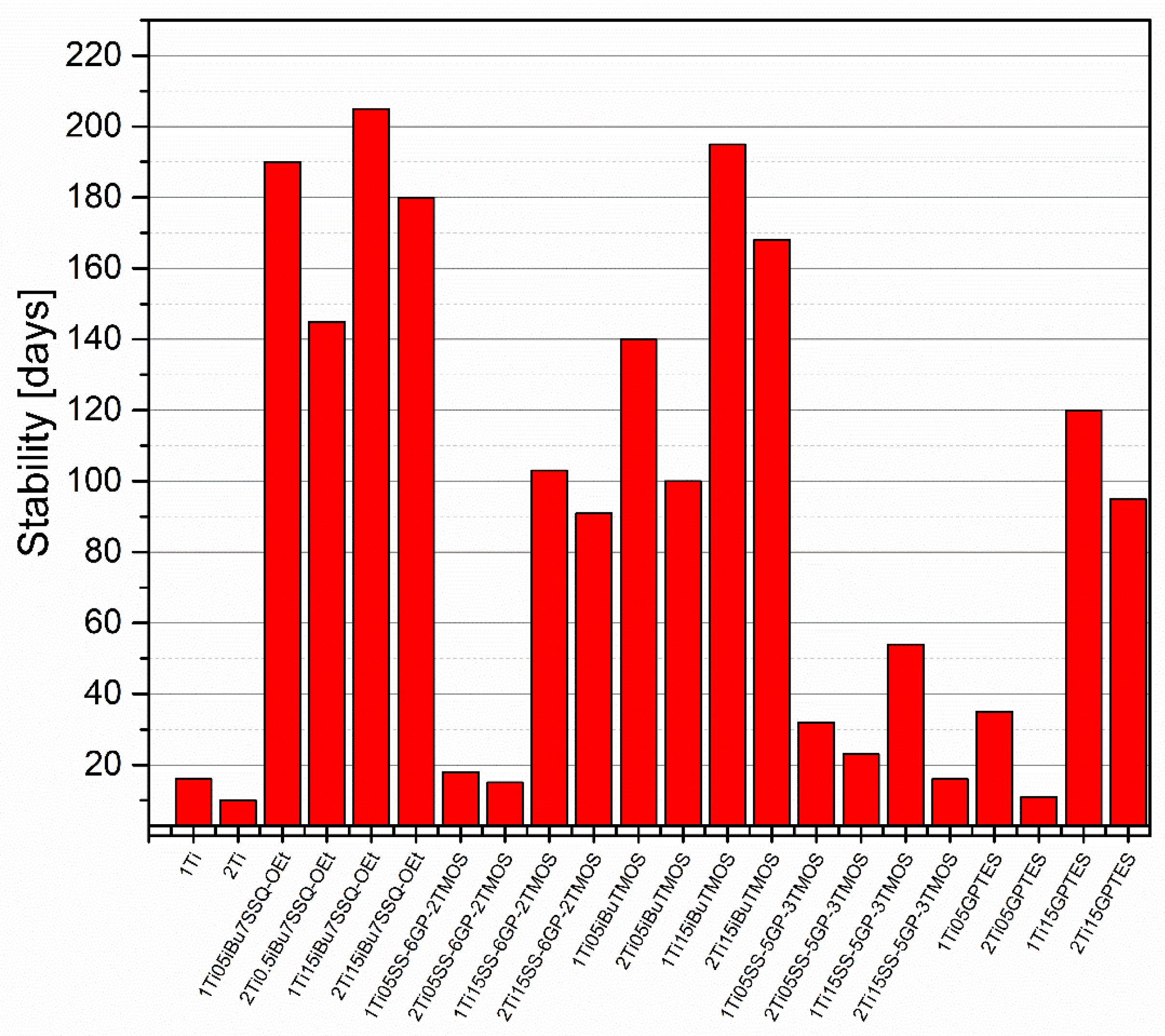 Materials 15 00494 g010