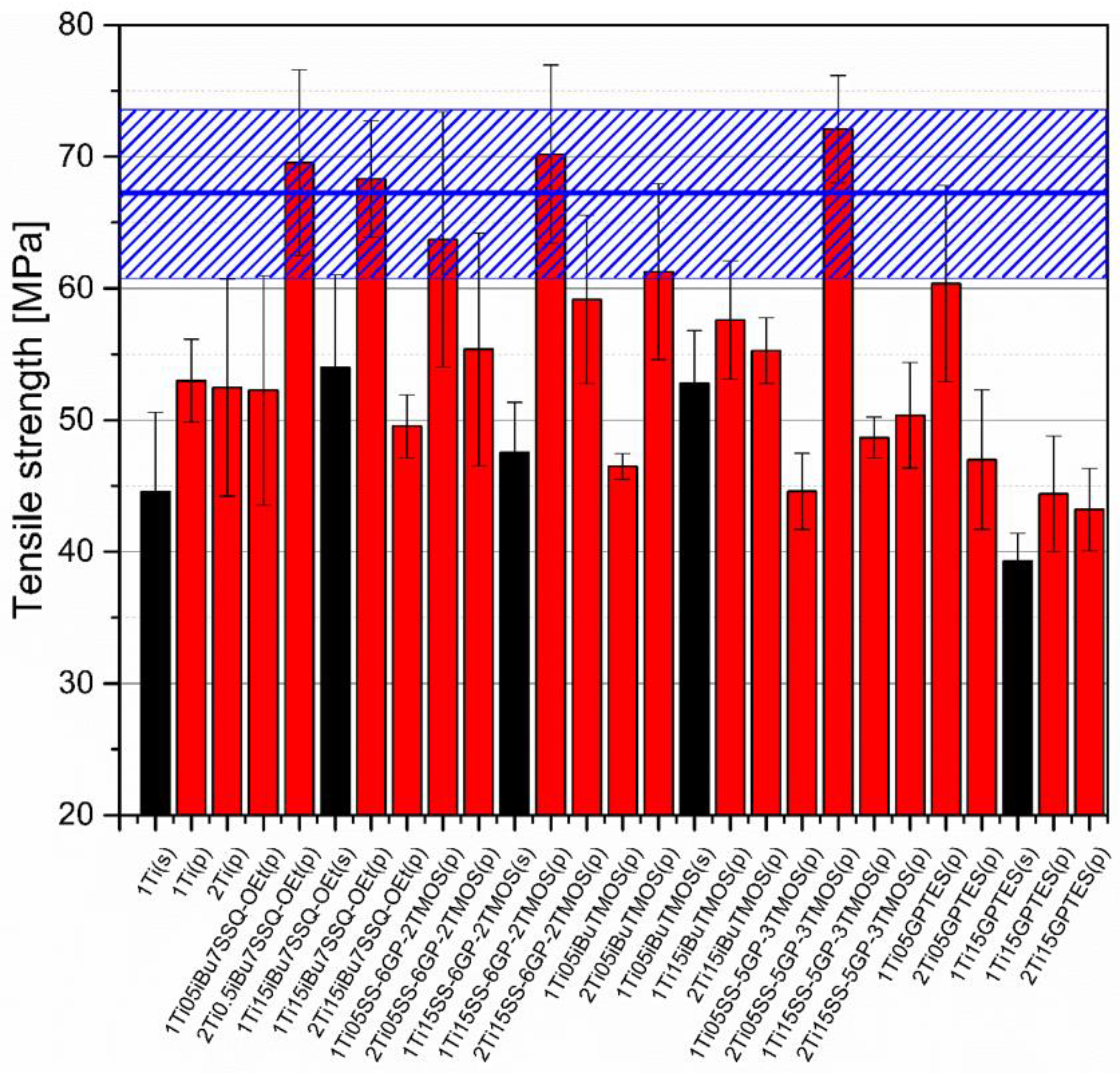 Materials 15 00494 g013