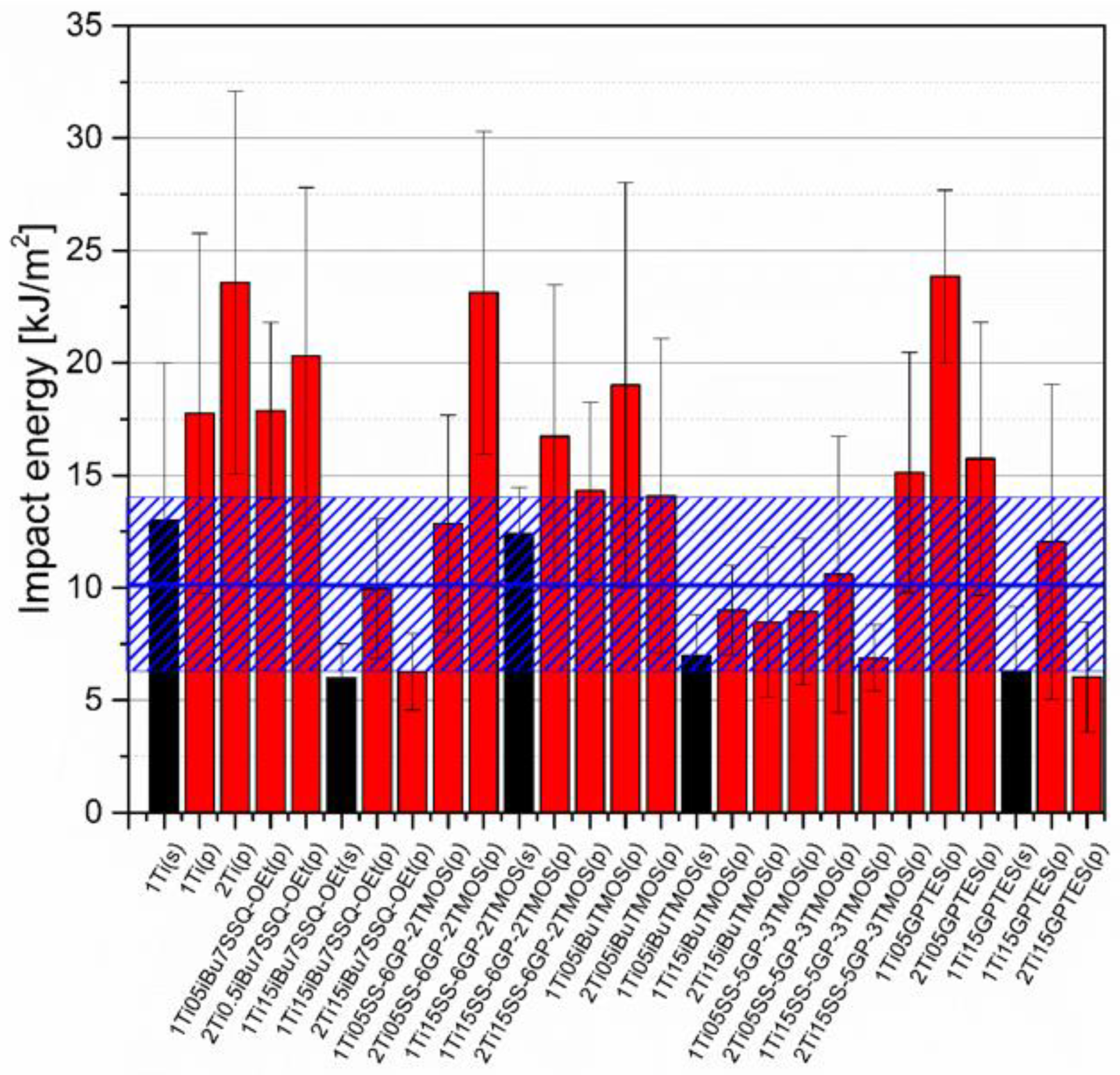Materials 15 00494 g016