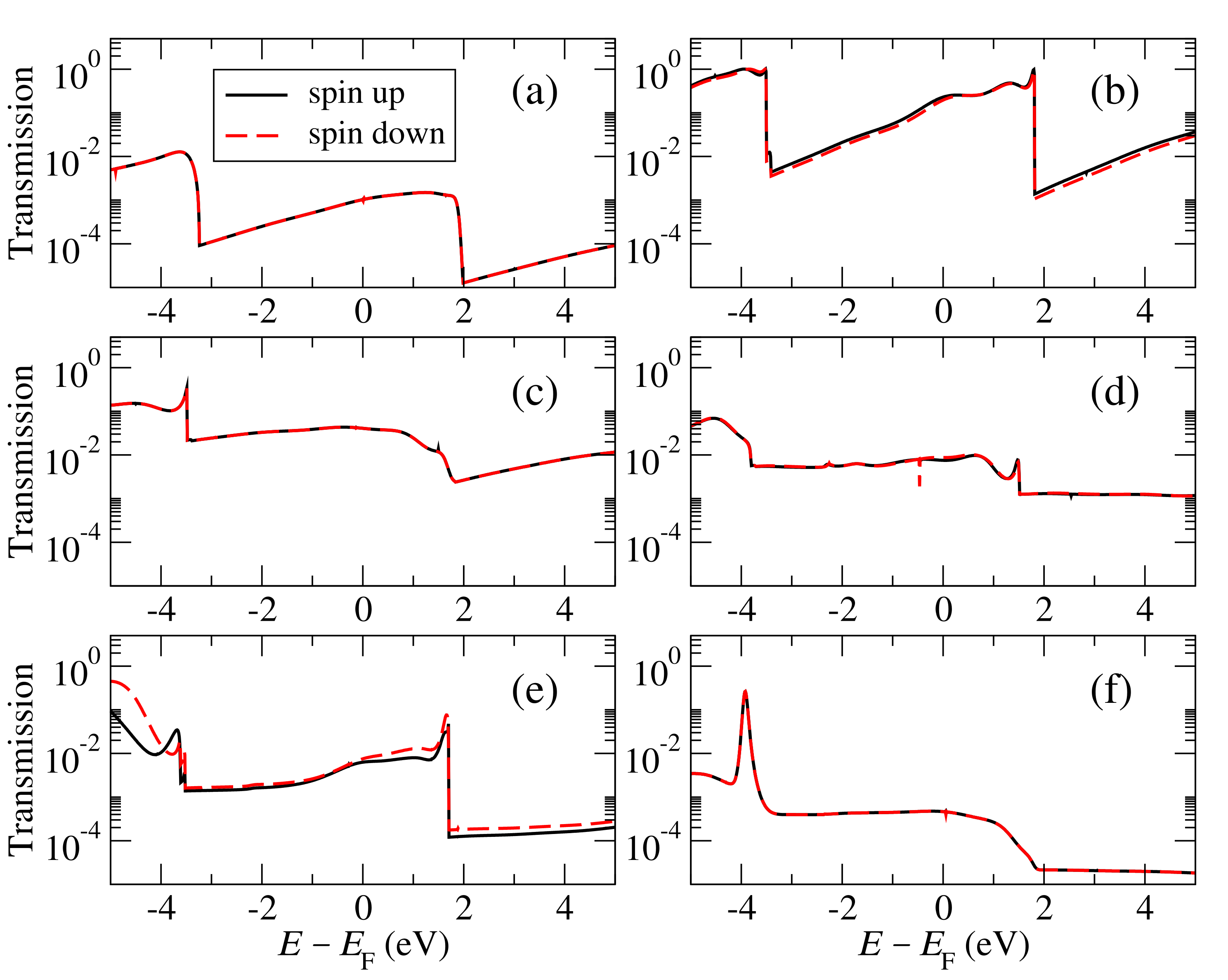 Materials 15 00500 g002 550