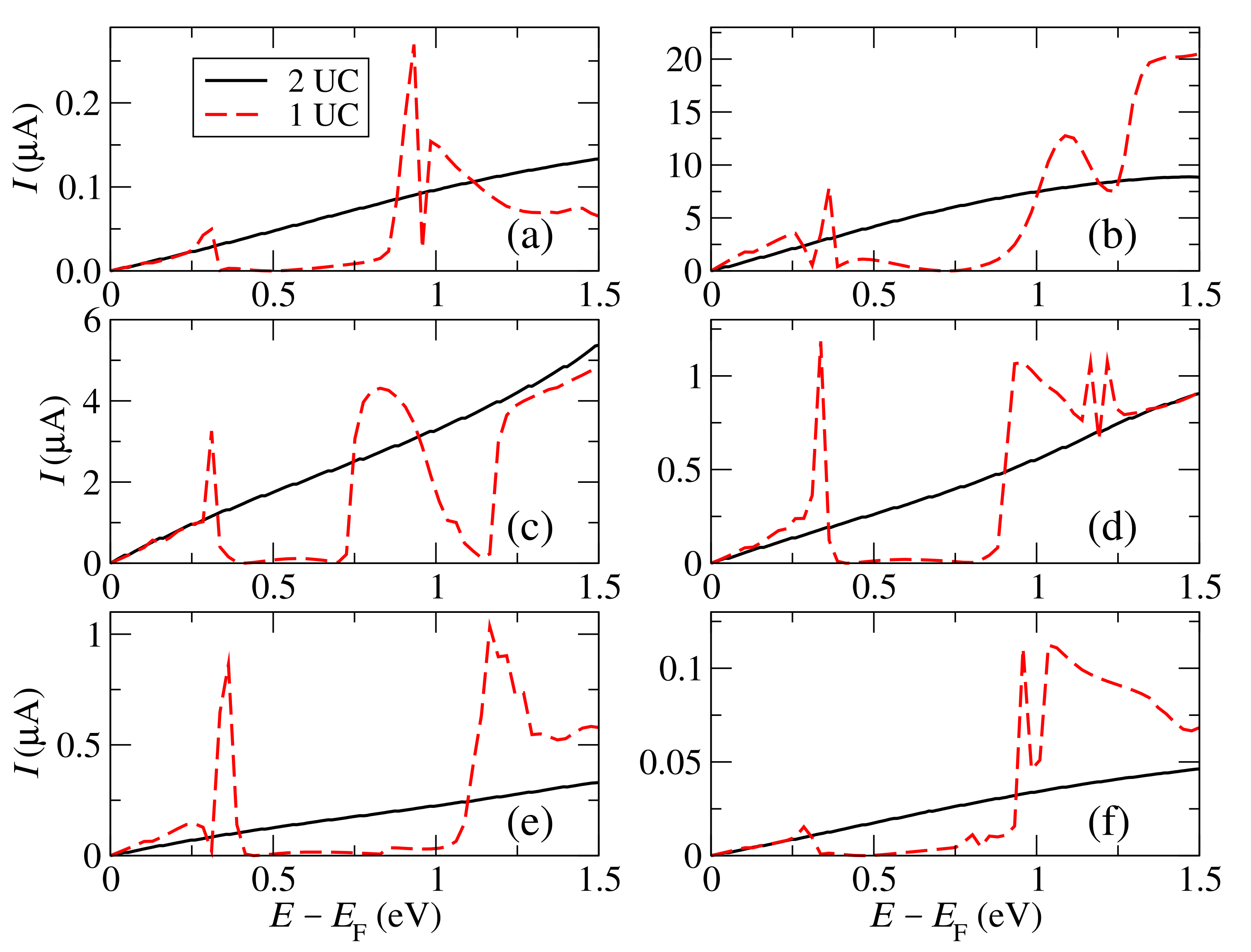 Materials 15 00500 g004 550