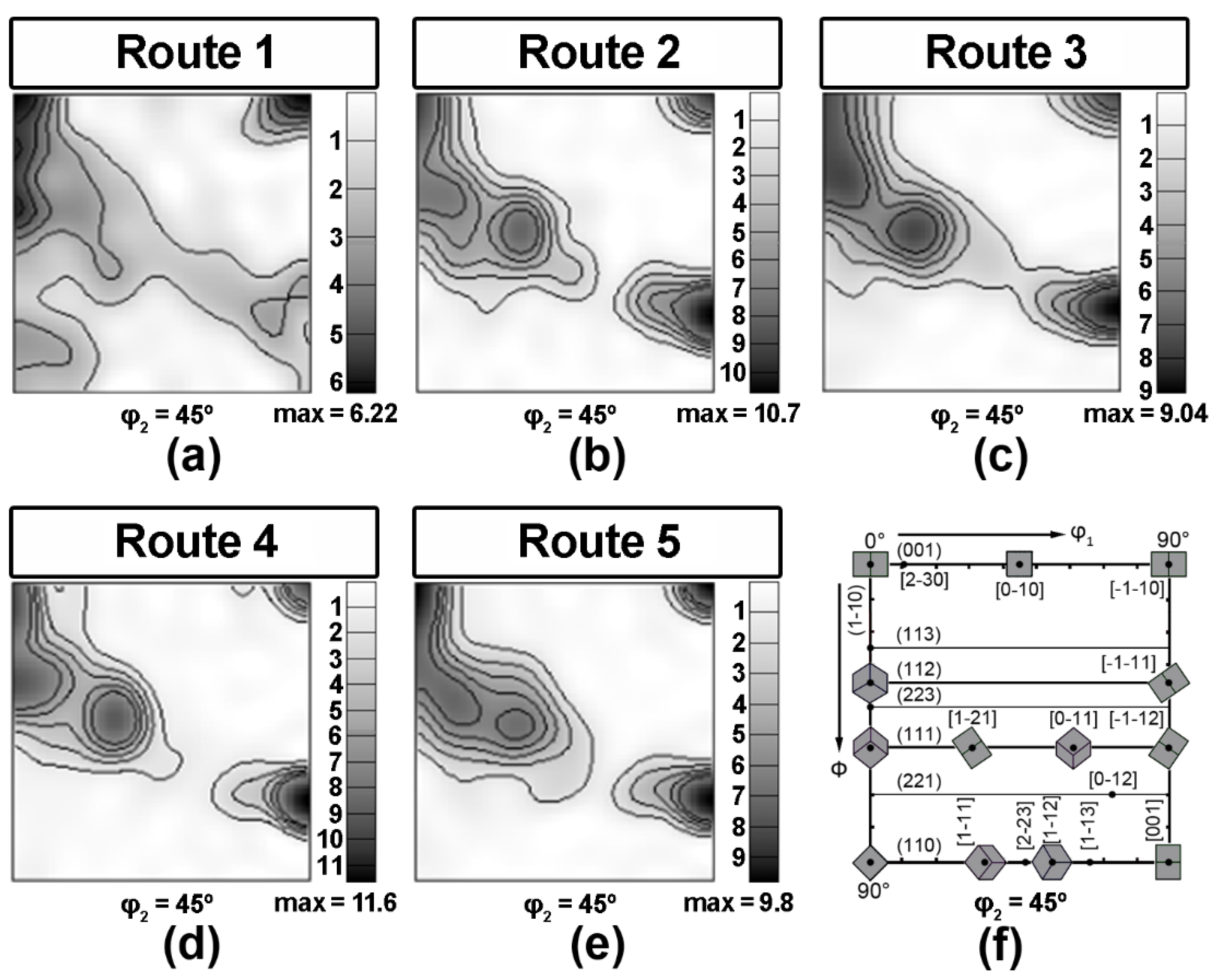 Materials 15 00501 g005 550
