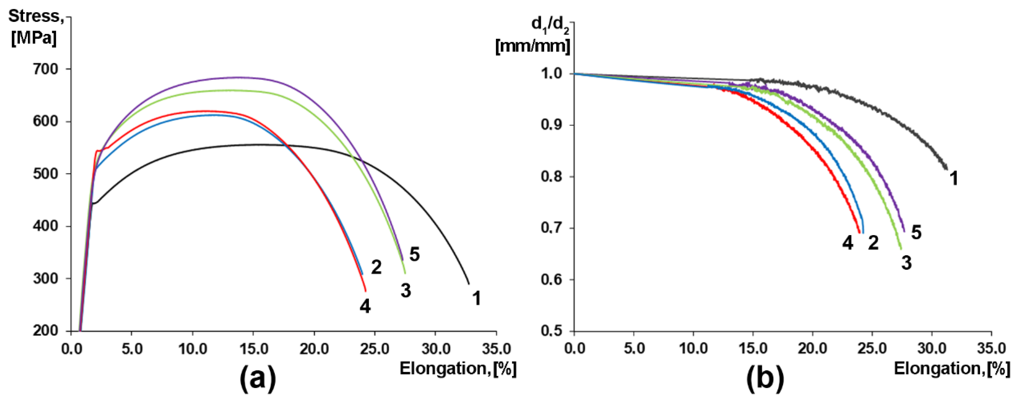Materials 15 00501 g007 550