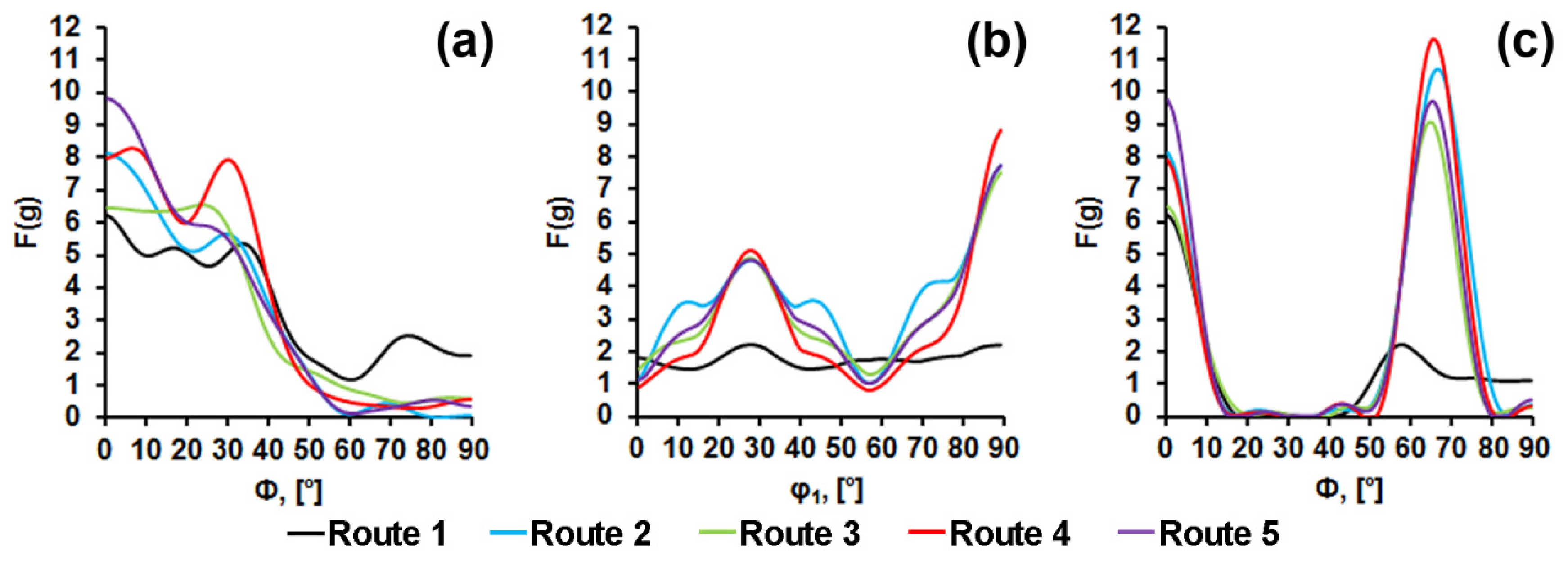 Materials 15 00501 g010 550