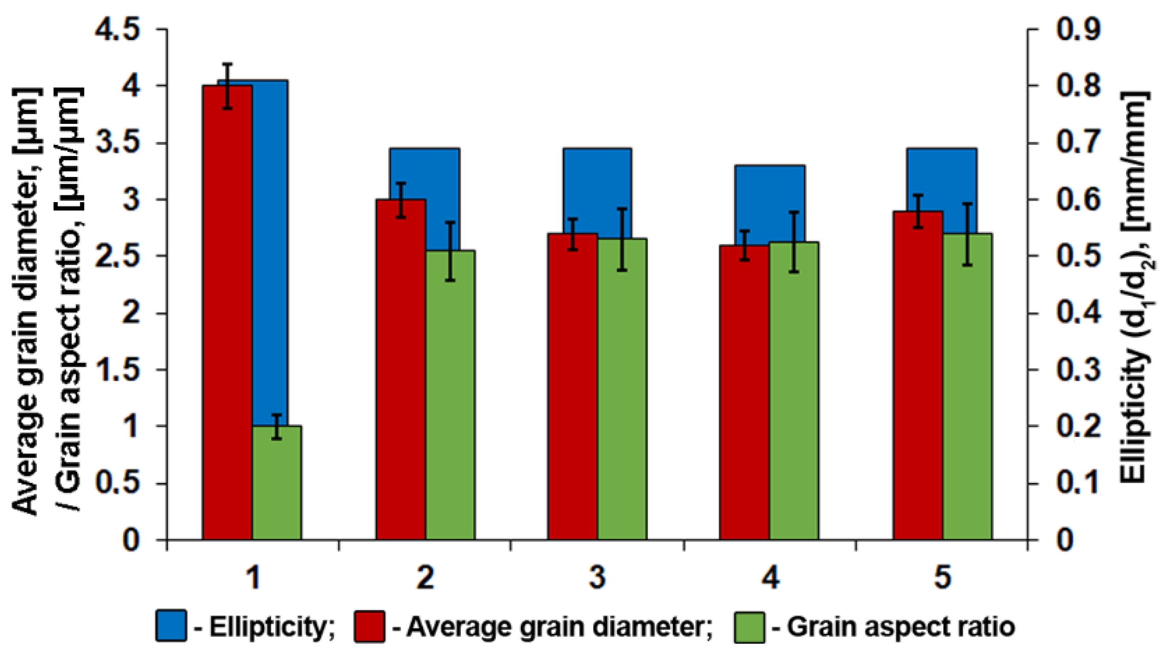 Materials 15 00501 g011 550