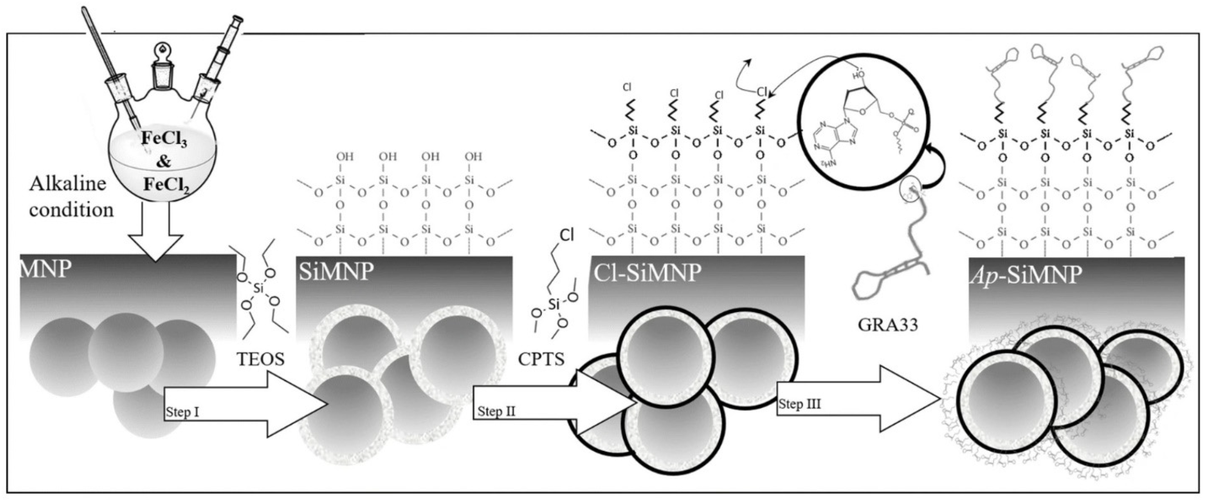 Materials 15 00503 sch004
