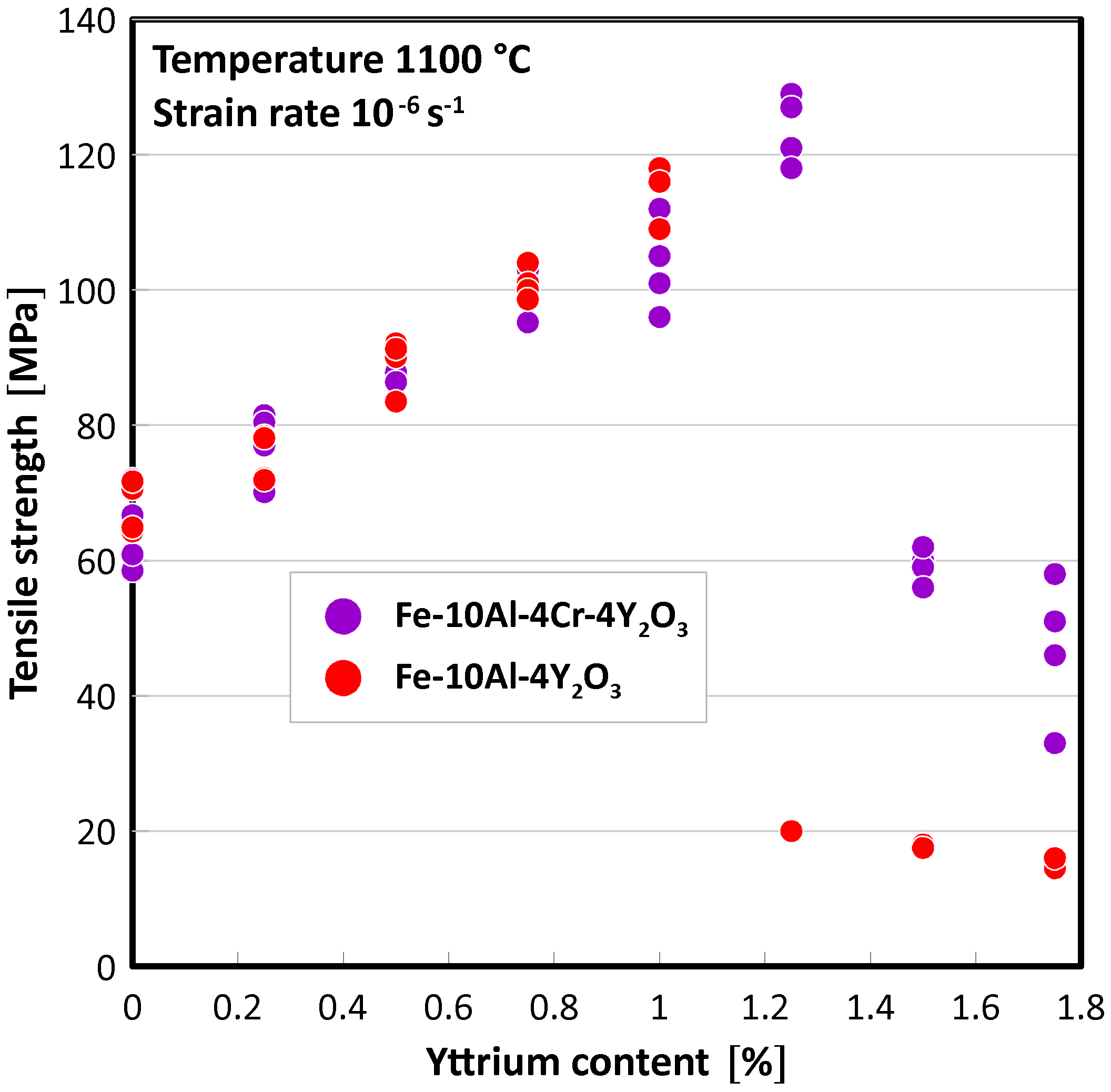 Materials 15 00504 g002