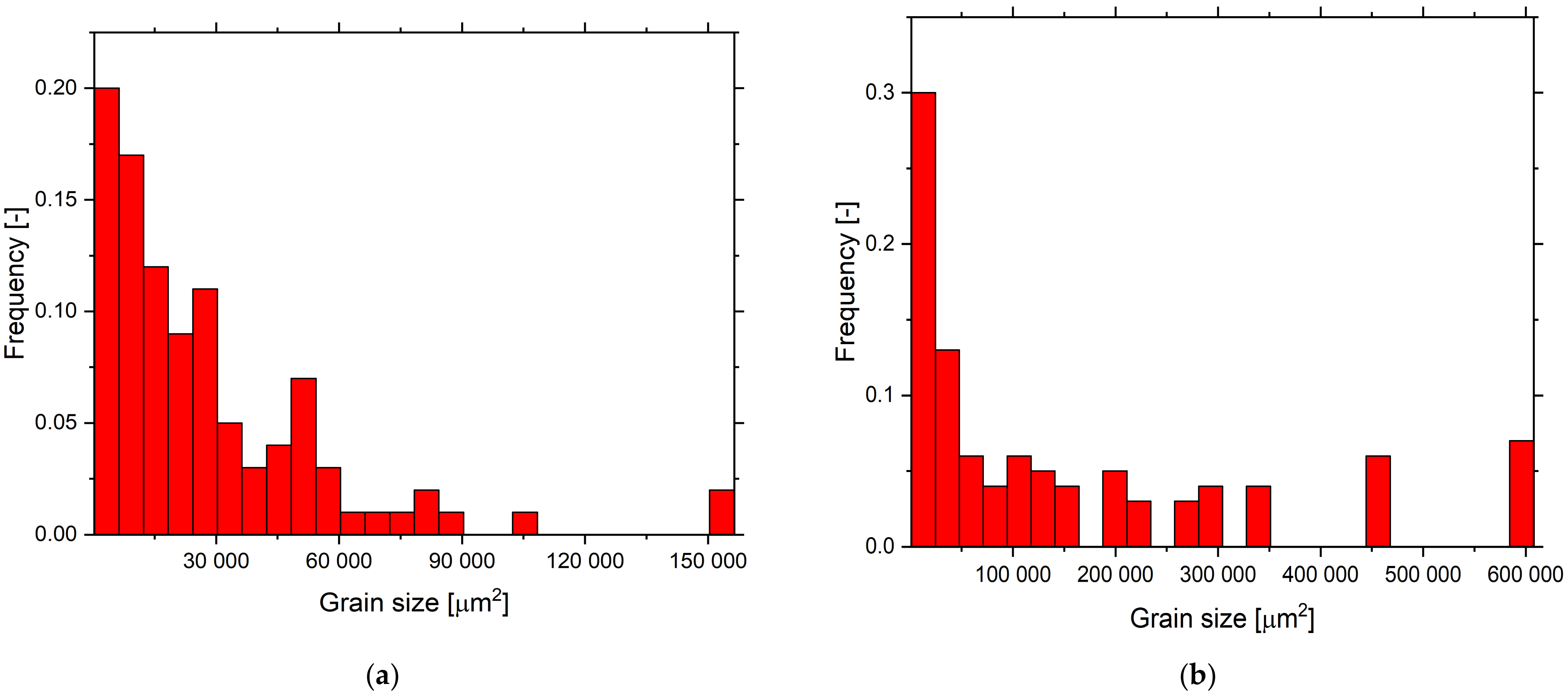 Materials 15 00504 g004a