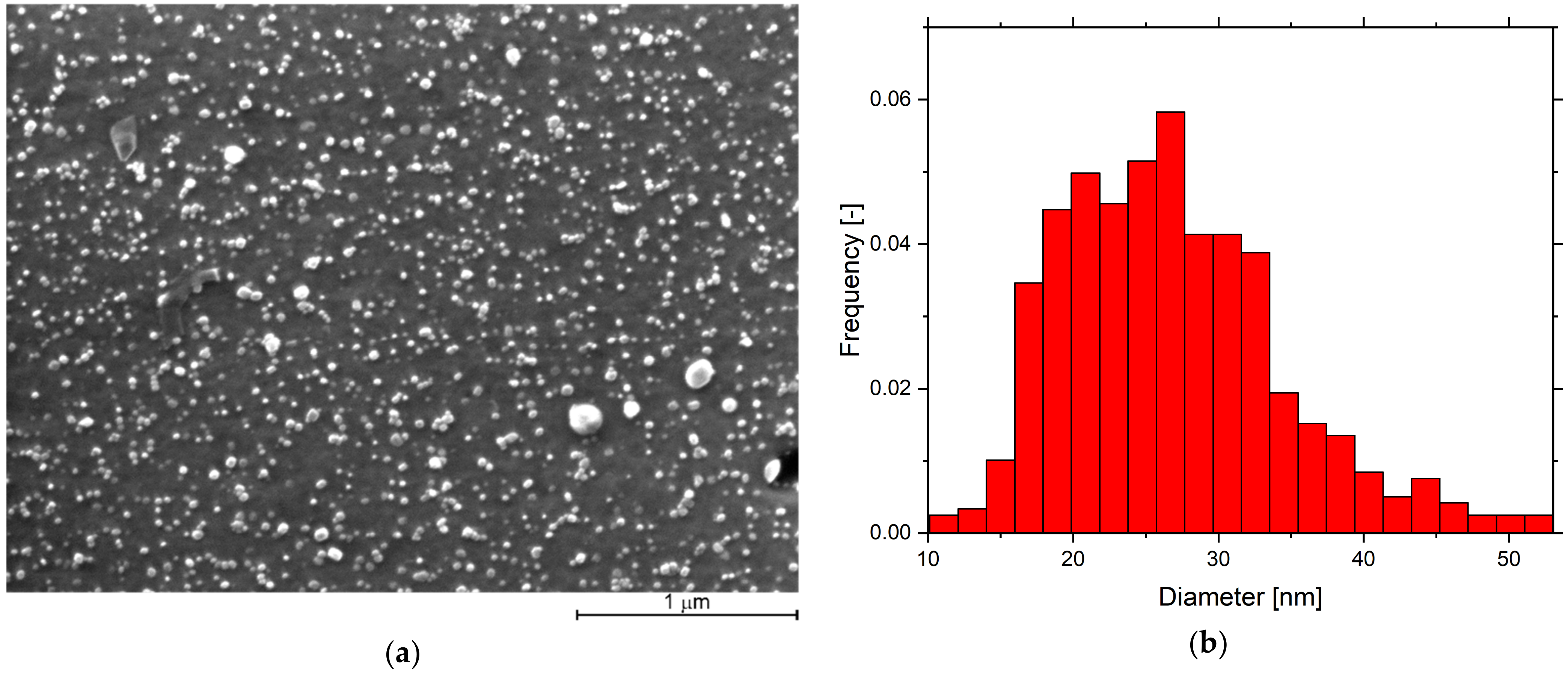 Materials 15 00504 g006