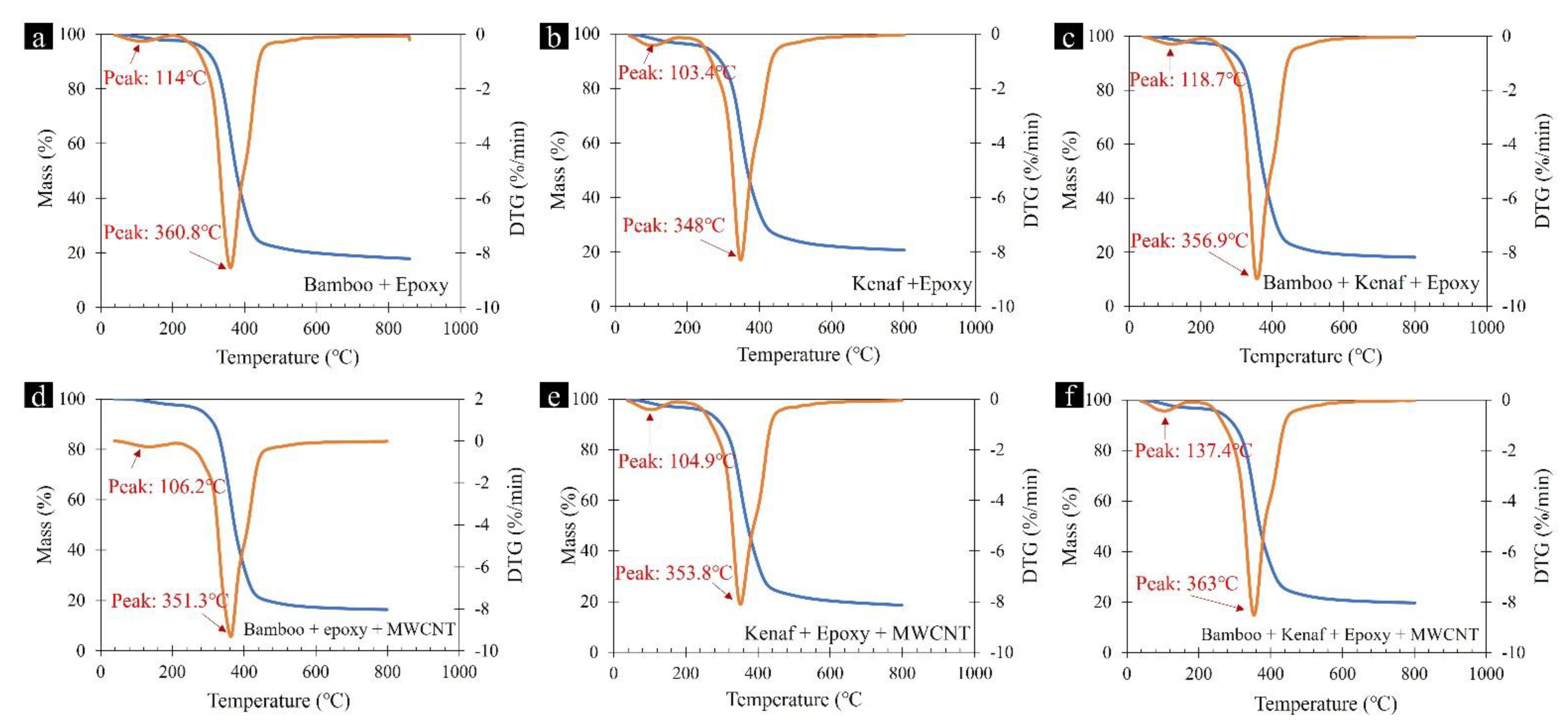 Materials 15 00506 g001 550