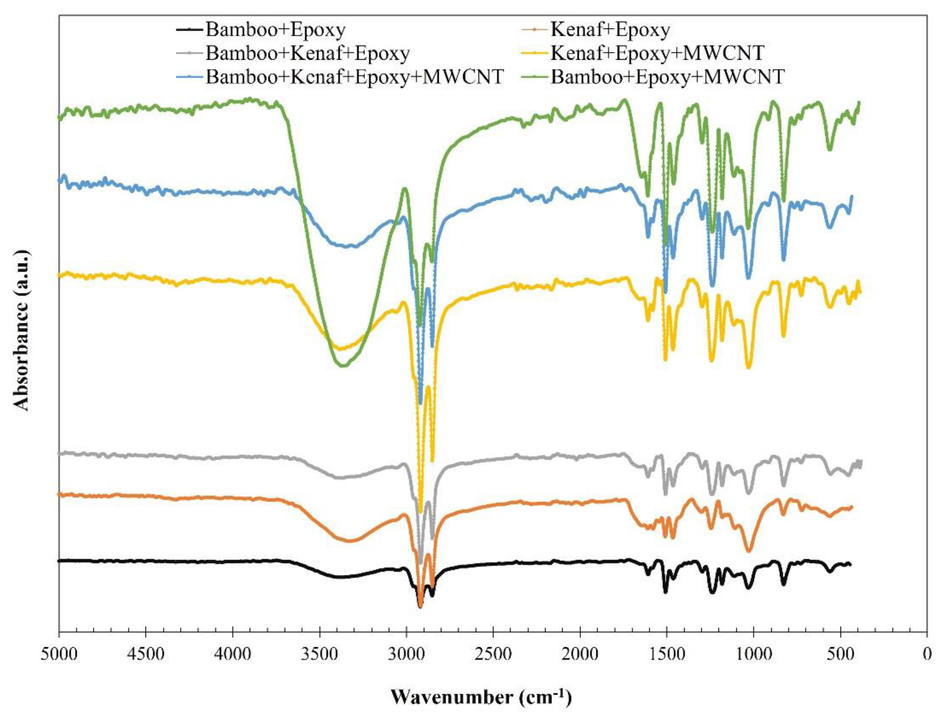 Materials 15 00506 g002 550