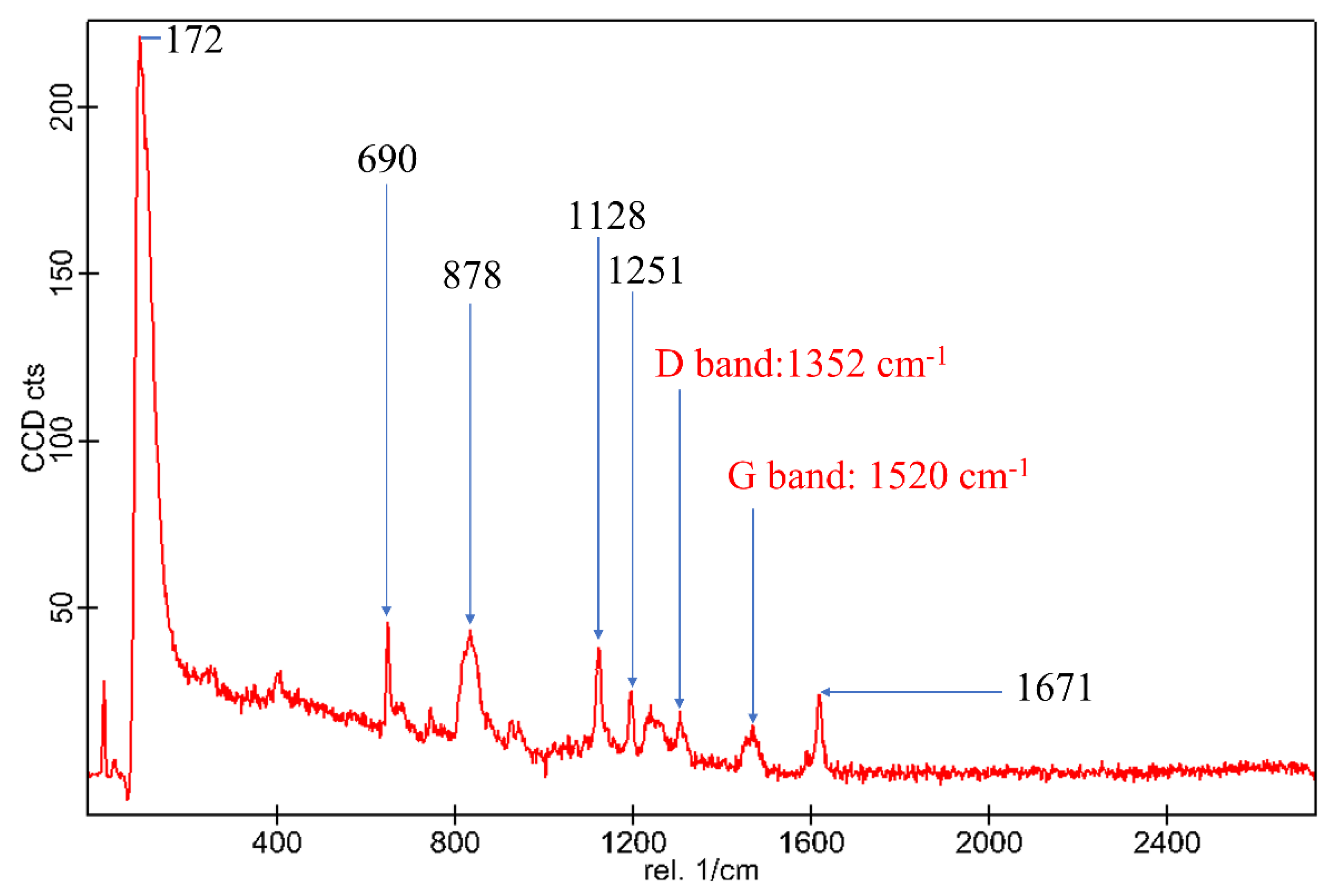 Materials 15 00506 g003 550