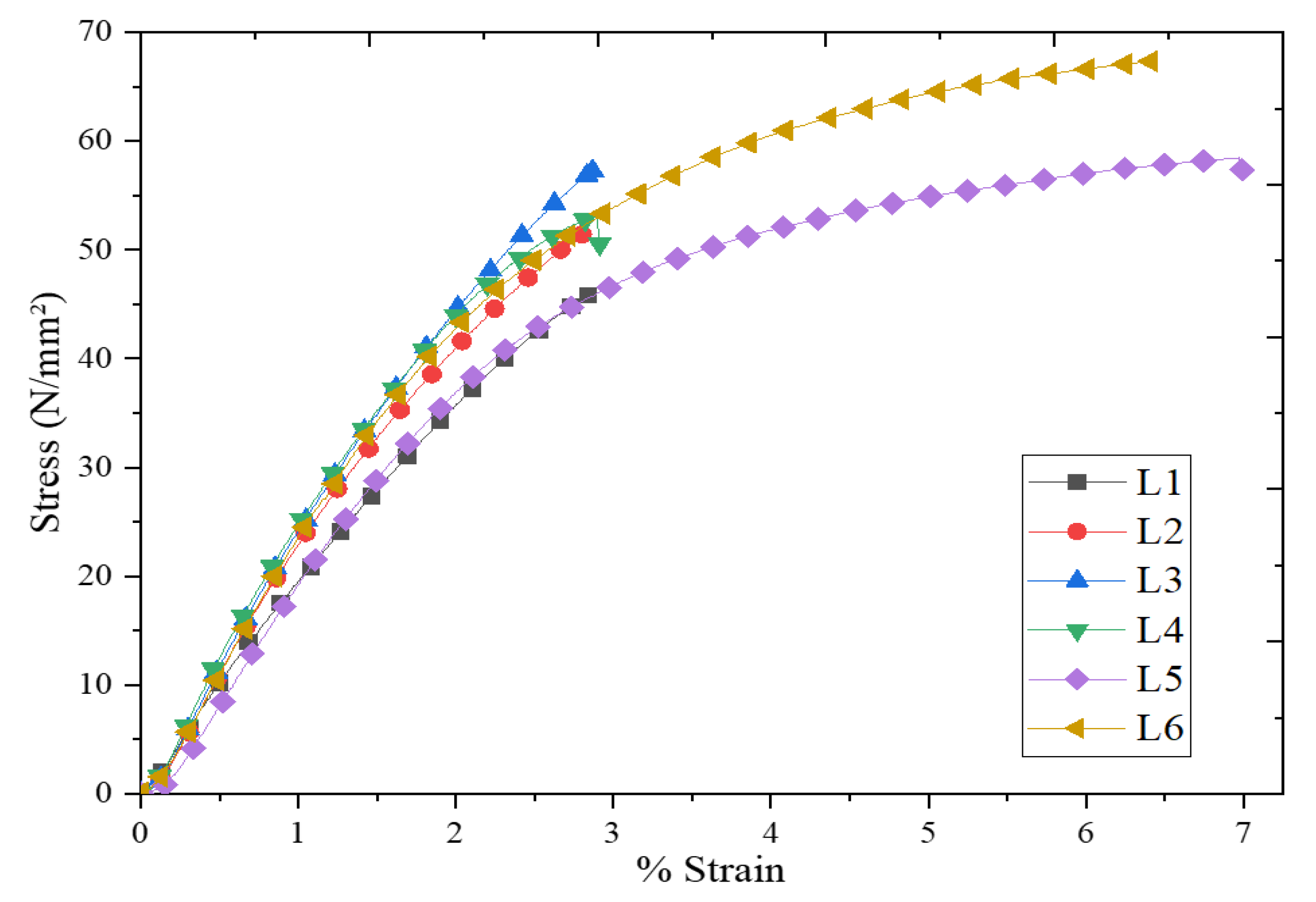 Materials 15 00506 g004 550