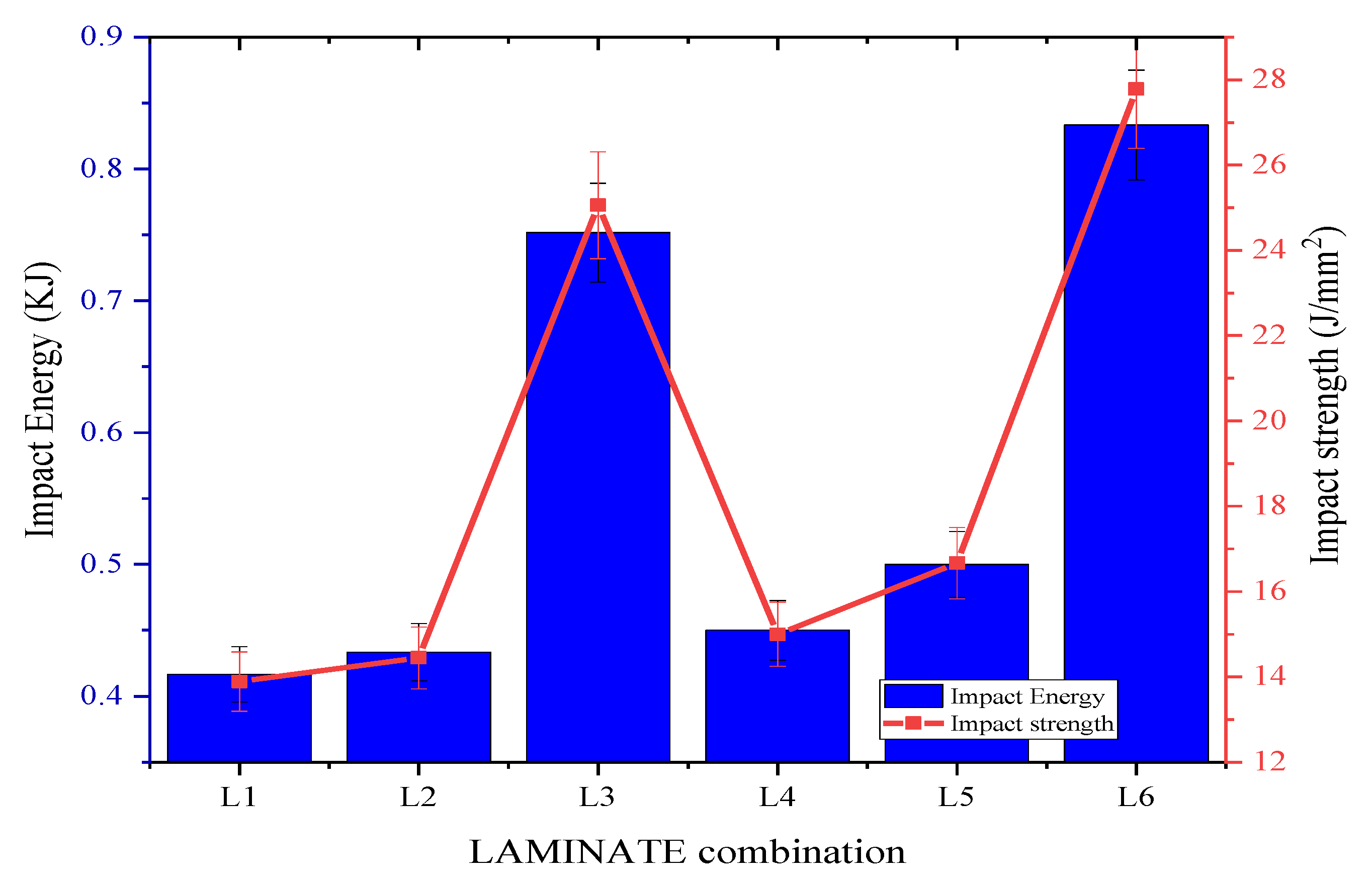 Materials 15 00506 g006 550