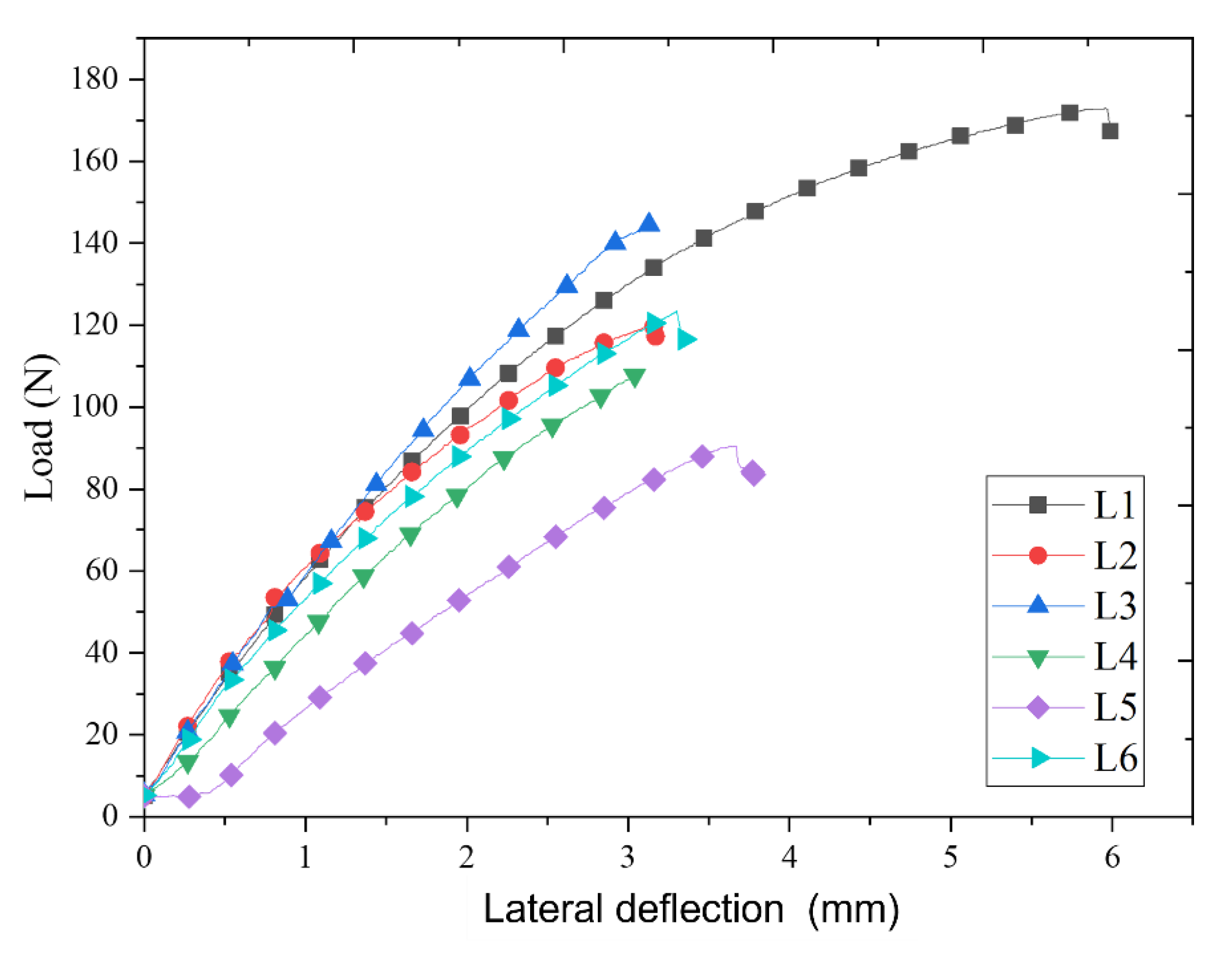 Materials 15 00506 g008 550