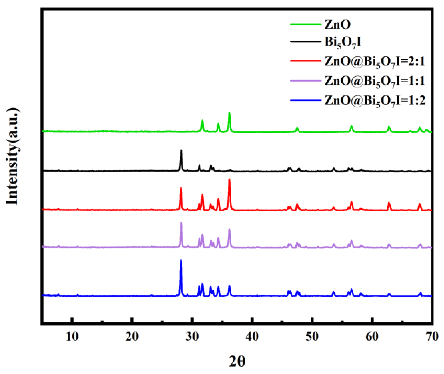 Materials 15 00508 g001 550