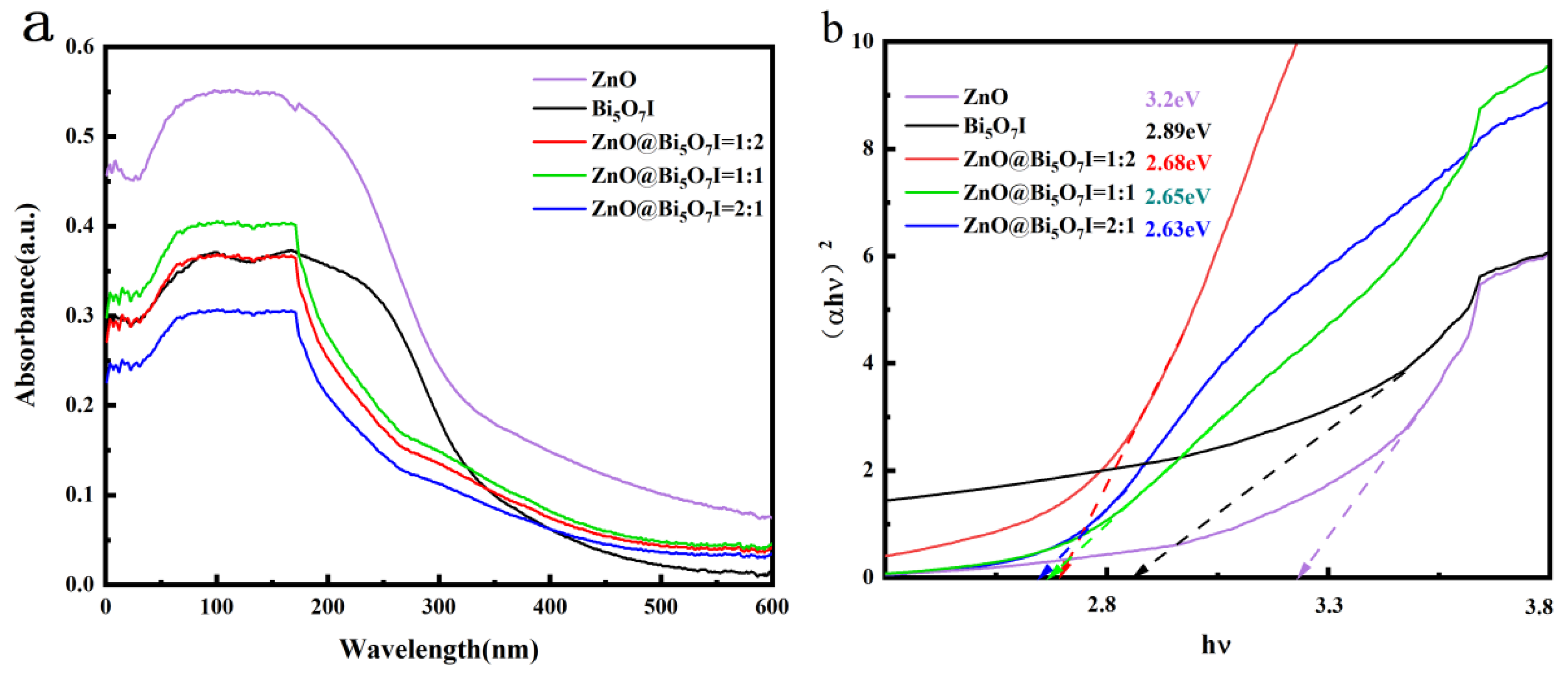Materials 15 00508 g004 550