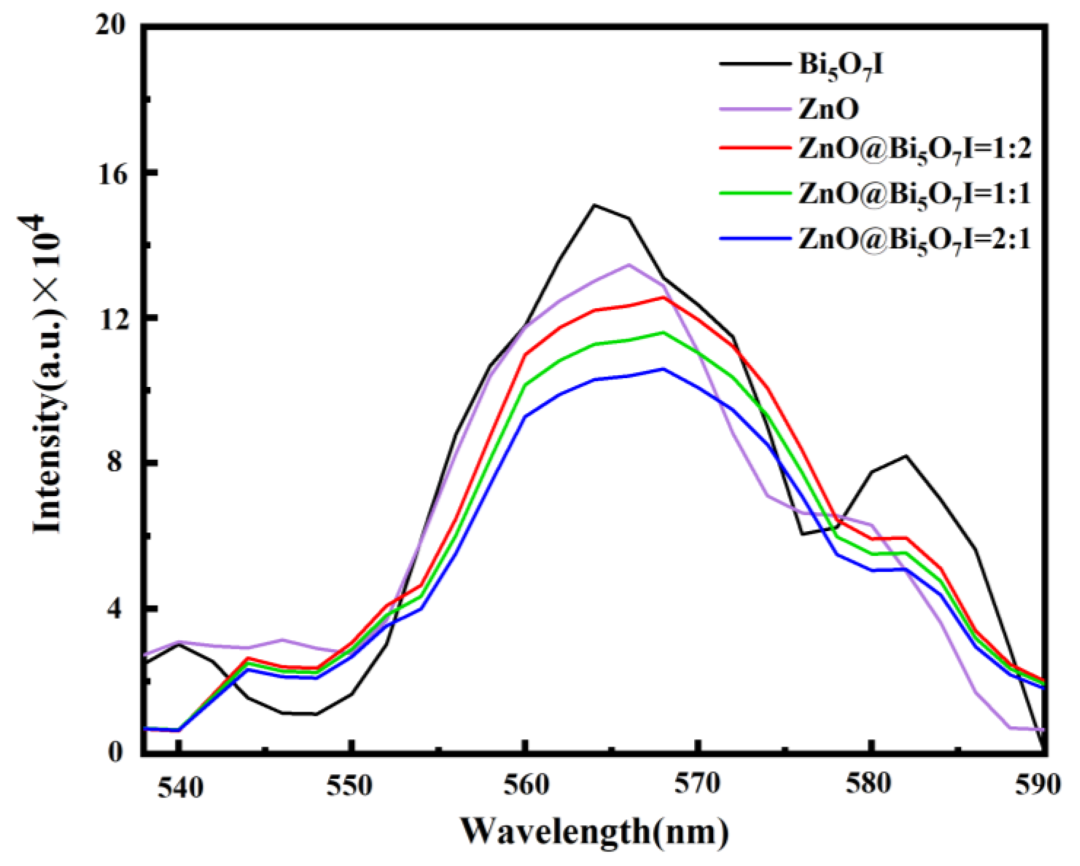 Materials 15 00508 g005 550