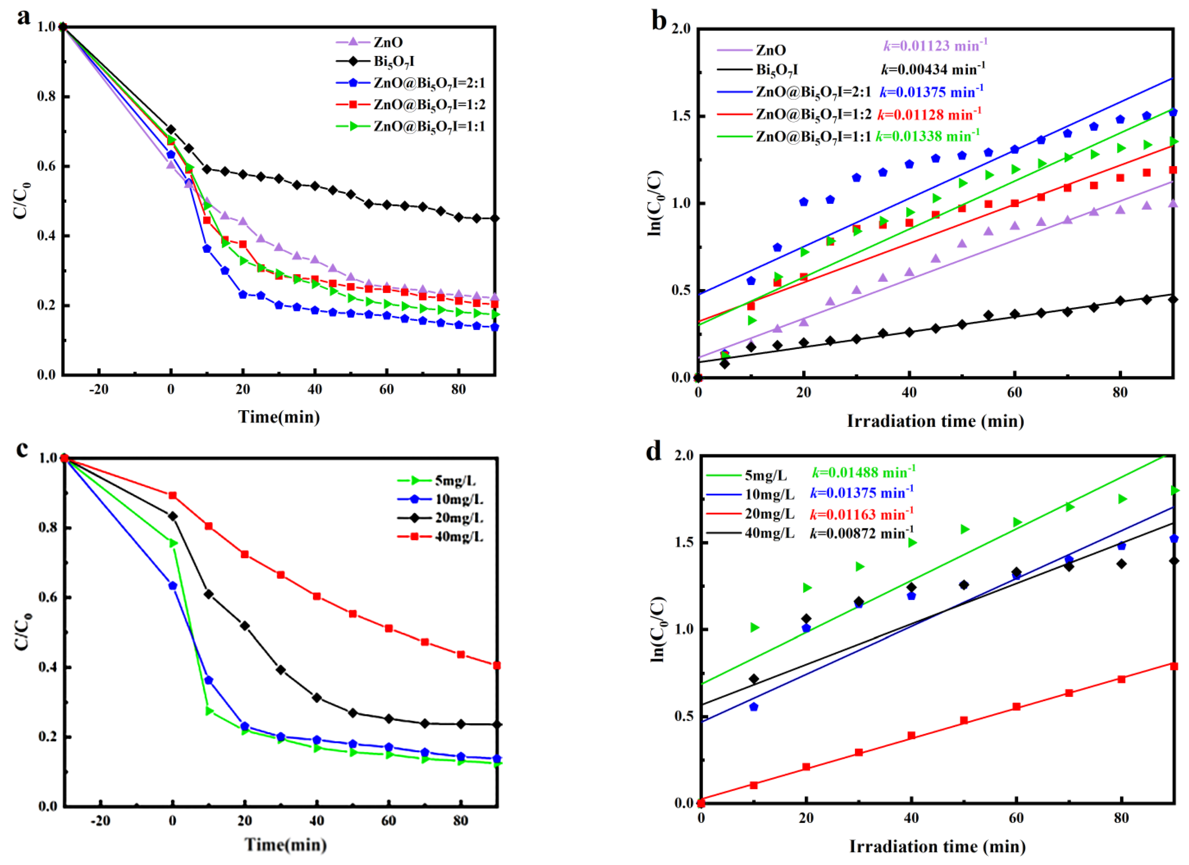 Materials 15 00508 g006 550