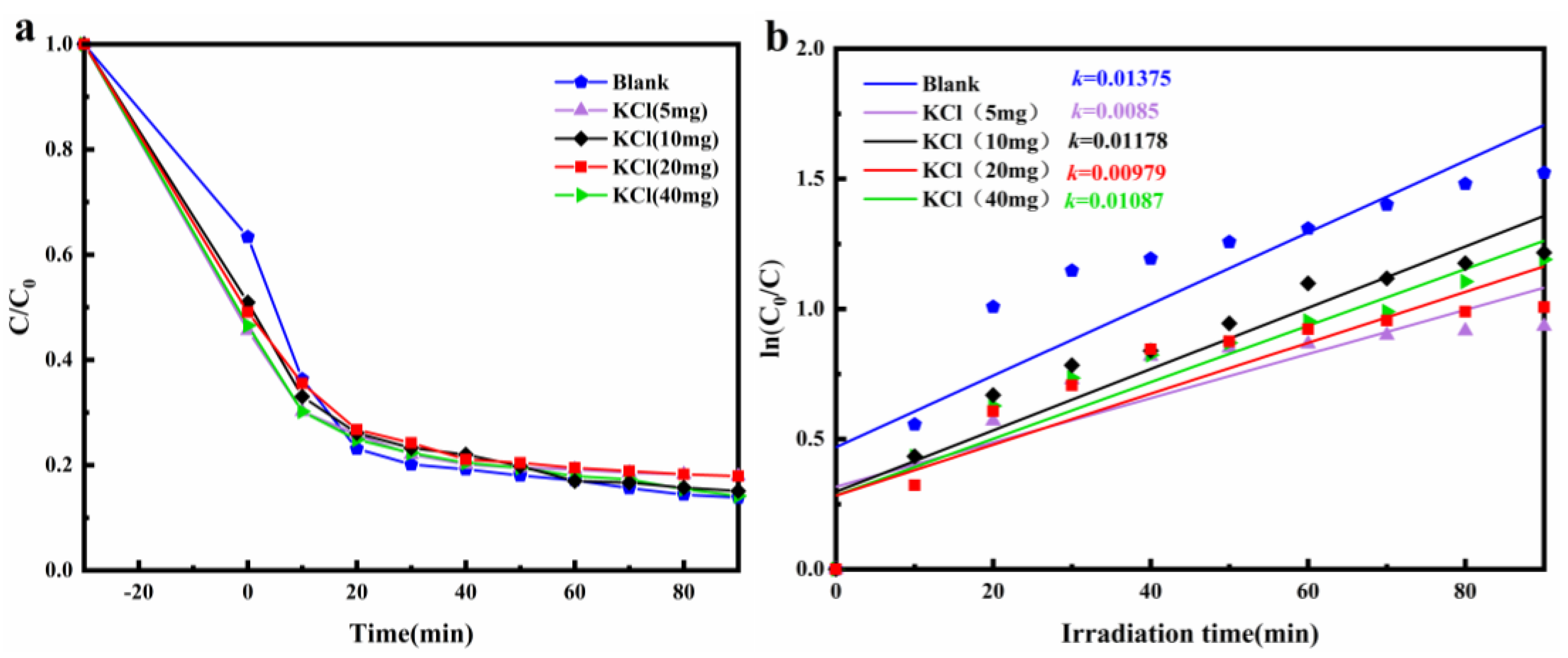 Materials 15 00508 g007 550