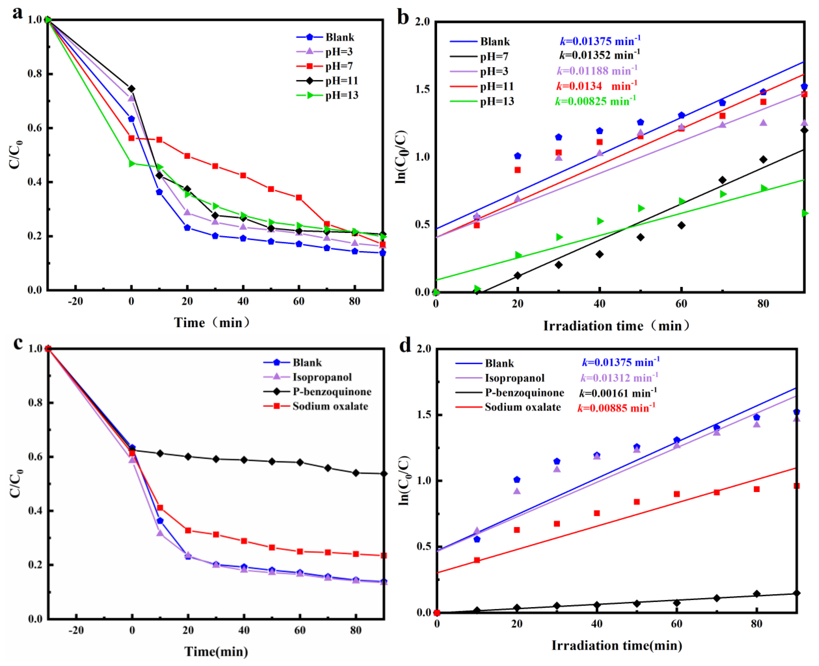 Materials 15 00508 g008 550