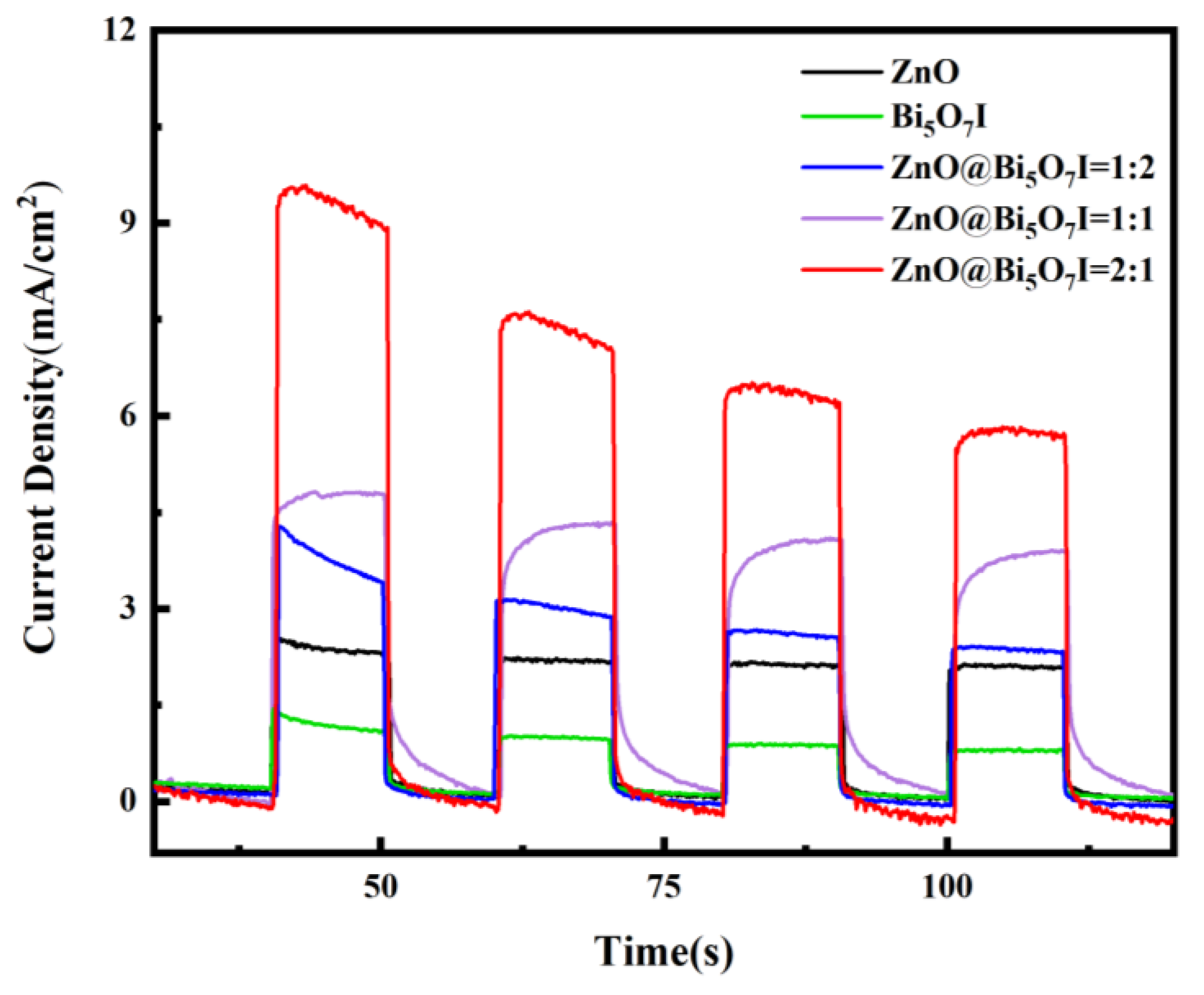 Materials 15 00508 g009 550